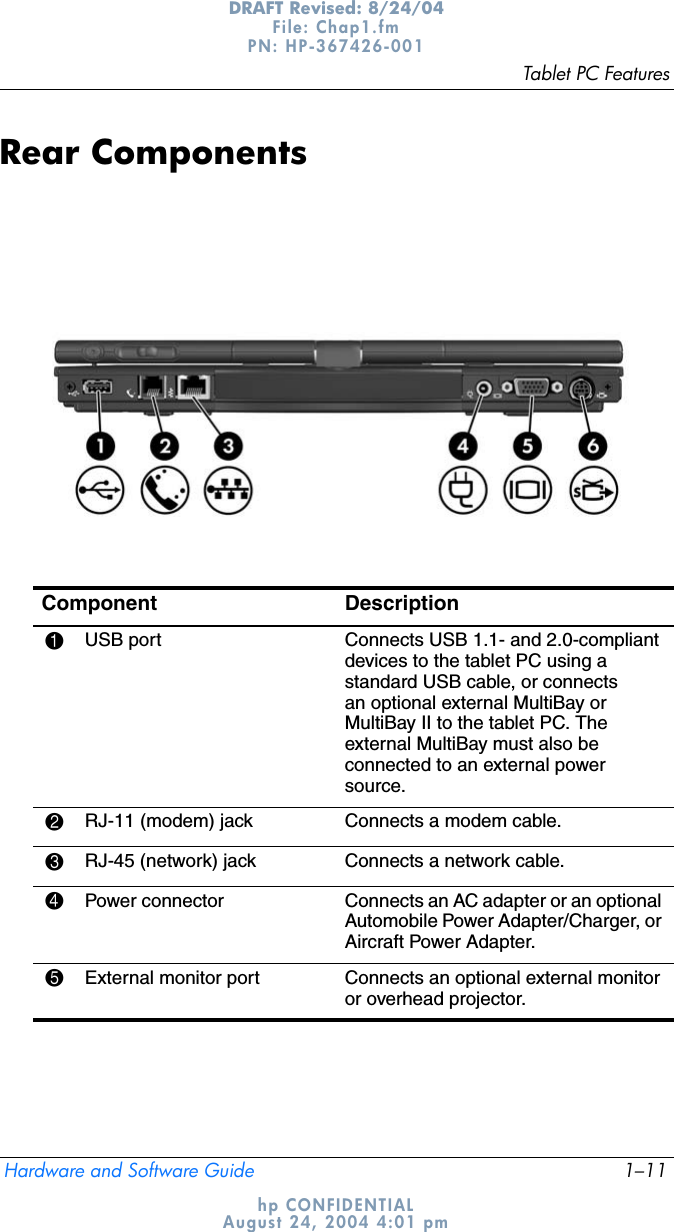 Tablet PC FeaturesHardware and Software Guide 1–11DRAFT Revised: 8/24/04File: Chap1.fm PN: HP-367426-001 hp CONFIDENTIALAugust 24, 2004 4:01 pmRear ComponentsComponent Description1USB port Connects USB 1.1- and 2.0-compliant devices to the tablet PC using a standard USB cable, or connects an optional external MultiBay or MultiBay II to the tablet PC. The external MultiBay must also be connected to an external power source.2RJ-11 (modem) jack Connects a modem cable.3RJ-45 (network) jack Connects a network cable.4Power connector Connects an AC adapter or an optional Automobile Power Adapter/Charger, or Aircraft Power Adapter.5External monitor port Connects an optional external monitor or overhead projector.