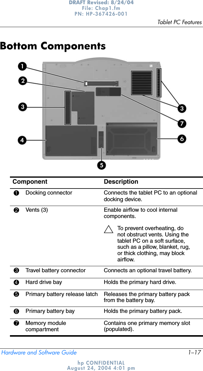 Tablet PC FeaturesHardware and Software Guide 1–17DRAFT Revised: 8/24/04File: Chap1.fm PN: HP-367426-001 hp CONFIDENTIALAugust 24, 2004 4:01 pmBottom ComponentsComponent Description1Docking connector Connects the tablet PC to an optional docking device.2Vents (3) Enable airflow to cool internal components.ÄTo prevent overheating, do not obstruct vents. Using the tablet PC on a soft surface, such as a pillow, blanket, rug, or thick clothing, may block airflow.3Travel battery connector Connects an optional travel battery.4Hard drive bay Holds the primary hard drive.5Primary battery release latch Releases the primary battery pack from the battery bay. 6Primary battery bay Holds the primary battery pack.7Memory module compartmentContains one primary memory slot (populated).