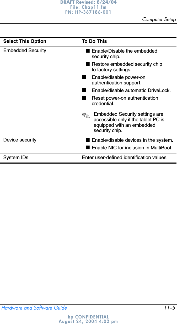 Computer SetupHardware and Software Guide 11–5DRAFT Revised: 8/24/04File: Chap11.fm PN: HP-367186-001 hp CONFIDENTIALAugust 24, 2004 4:02 pmEmbedded Security ■Enable/Disable the embedded security chip.■Restore embedded security chip to factory settings.■Enable/disable power-on authentication support.■Enable/disable automatic DriveLock.■Reset power-on authentication credential.✎Embedded Security settings are accessible only if the tablet PC is equipped with an embedded security chip.Device security ■Enable/disable devices in the system.■Enable NIC for inclusion in MultiBoot.System IDs Enter user-defined identification values.Select This Option To Do This