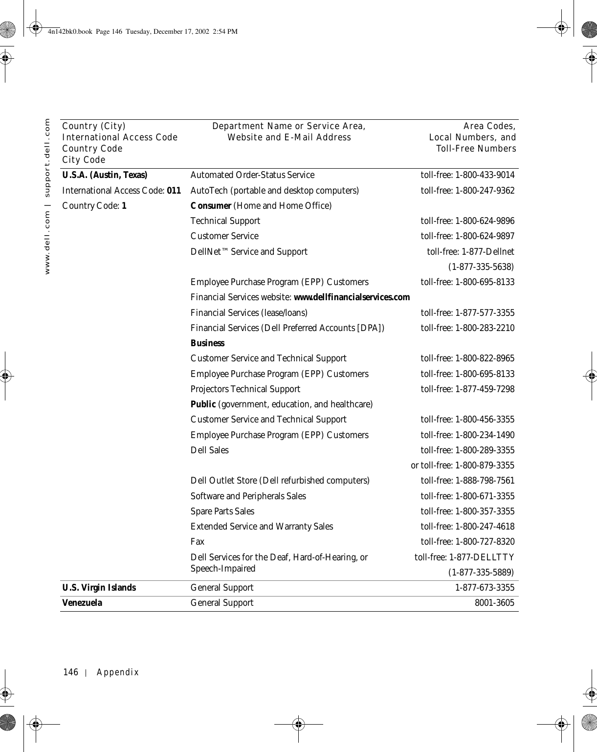 146 Appendixwww.dell.com | support.dell.comU.S.A. (Austin, Texas)International Access Code: 011Country Code: 1Automated Order-Status Service toll-free: 1-800-433-9014AutoTech (portable and desktop computers) toll-free: 1-800-247-9362Consumer (Home and Home Office) Technical Support  toll-free: 1-800-624-9896Customer Service  toll-free: 1-800-624-9897DellNet™ Service and Support toll-free: 1-877-Dellnet(1-877-335-5638)Employee Purchase Program (EPP) Customers toll-free: 1-800-695-8133Financial Services website: www.dellfinancialservices.comFinancial Services (lease/loans) toll-free: 1-877-577-3355Financial Services (Dell Preferred Accounts [DPA]) toll-free: 1-800-283-2210Business Customer Service and Technical Support toll-free: 1-800-822-8965Employee Purchase Program (EPP) Customers toll-free: 1-800-695-8133Projectors Technical Support toll-free: 1-877-459-7298Public (government, education, and healthcare)Customer Service and Technical Support toll-free: 1-800-456-3355Employee Purchase Program (EPP) Customers toll-free: 1-800-234-1490Dell Sales toll-free: 1-800-289-3355 or toll-free: 1-800-879-3355Dell Outlet Store (Dell refurbished computers) toll-free: 1-888-798-7561Software and Peripherals Sales toll-free: 1-800-671-3355Spare Parts Sales toll-free: 1-800-357-3355Extended Service and Warranty Sales toll-free: 1-800-247-4618Fax toll-free: 1-800-727-8320Dell Services for the Deaf, Hard-of-Hearing, or Speech-Impaired toll-free: 1-877-DELLTTY(1-877-335-5889)U.S. Virgin Islands General Support 1-877-673-3355Venezuela General Support 8001-3605Country (City)International Access Code Country CodeCity CodeDepartment Name or Service Area,Website and E-Mail Address Area Codes,Local Numbers, andToll-Free Numbers4n142bk0.book  Page 146  Tuesday, December 17, 2002  2:54 PM