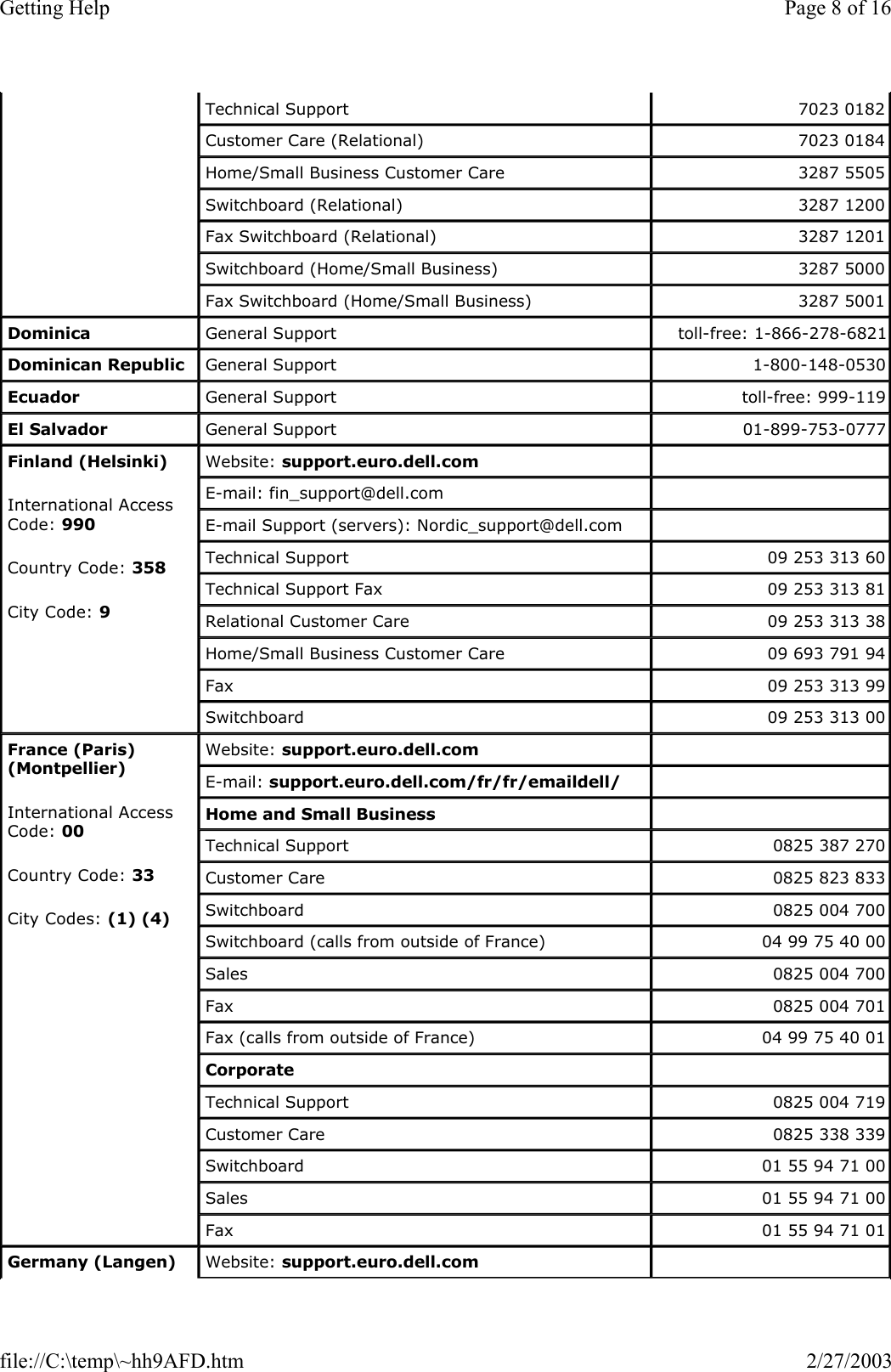 Technical Support  7023 0182 Customer Care (Relational)  7023 0184 Home/Small Business Customer Care  3287 5505 Switchboard (Relational)  3287 1200 Fax Switchboard (Relational)  3287 1201 Switchboard (Home/Small Business)  3287 5000 Fax Switchboard (Home/Small Business)  3287 5001 Dominica General Support  toll-free: 1-866-278-6821Dominican Republic General Support  1-800-148-0530 Ecuador General Support  toll-free: 999-119 El Salvador General Support  01-899-753-0777 Finland (Helsinki) International Access Code: 990 Country Code: 358 City Code: 9 Website: support.euro.dell.com    E-mail: fin_support@dell.com    E-mail Support (servers): Nordic_support@dell.com     Technical Support  09 253 313 60 Technical Support Fax  09 253 313 81 Relational Customer Care  09 253 313 38 Home/Small Business Customer Care  09 693 791 94 Fax  09 253 313 99 Switchboard  09 253 313 00 France (Paris) (Montpellier) International Access Code: 00 Country Code: 33 City Codes: (1) (4) Website: support.euro.dell.com      E-mail: support.euro.dell.com/fr/fr/emaildell/      Home and Small Business      Technical Support  0825 387 270 Customer Care   0825 823 833 Switchboard   0825 004 700 Switchboard (calls from outside of France)  04 99 75 40 00 Sales  0825 004 700 Fax  0825 004 701 Fax (calls from outside of France)  04 99 75 40 01 Corporate       Technical Support  0825 004 719 Customer Care  0825 338 339 Switchboard  01 55 94 71 00 Sales  01 55 94 71 00 Fax  01 55 94 71 01 Germany (Langen) Website: support.euro.dell.com   Page 8 of 16Getting Help2/27/2003file://C:\temp\~hh9AFD.htm