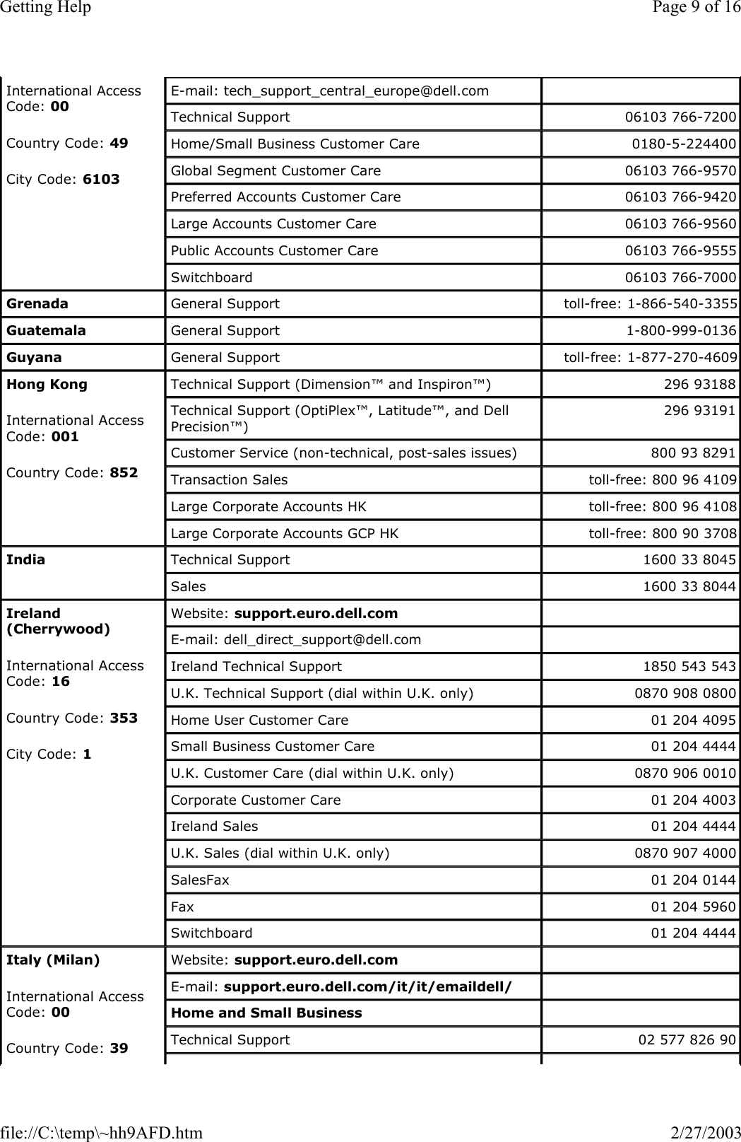 International Access Code: 00 Country Code: 49 City Code: 6103 E-mail: tech_support_central_europe@dell.com    Technical Support  06103 766-7200 Home/Small Business Customer Care  0180-5-224400 Global Segment Customer Care  06103 766-9570 Preferred Accounts Customer Care  06103 766-9420 Large Accounts Customer Care  06103 766-9560 Public Accounts Customer Care  06103 766-9555 Switchboard  06103 766-7000 Grenada General Support  toll-free: 1-866-540-3355Guatemala General Support  1-800-999-0136 Guyana General Support  toll-free: 1-877-270-4609Hong Kong International Access Code: 001 Country Code: 852 Technical Support (Dimension™ and Inspiron™)  296 93188 Technical Support (OptiPlex™, Latitude™, and Dell Precision™) 296 93191 Customer Service (non-technical, post-sales issues)  800 93 8291 Transaction Sales  toll-free: 800 96 4109Large Corporate Accounts HK  toll-free: 800 96 4108Large Corporate Accounts GCP HK  toll-free: 800 90 3708India Technical Support  1600 33 8045 Sales  1600 33 8044 Ireland (Cherrywood) International Access Code: 16 Country Code: 353 City Code: 1 Website: support.euro.dell.com     E-mail: dell_direct_support@dell.com      Ireland Technical Support  1850 543 543 U.K. Technical Support (dial within U.K. only)  0870 908 0800 Home User Customer Care  01 204 4095 Small Business Customer Care  01 204 4444 U.K. Customer Care (dial within U.K. only)  0870 906 0010 Corporate Customer Care  01 204 4003 Ireland Sales  01 204 4444 U.K. Sales (dial within U.K. only)  0870 907 4000 SalesFax  01 204 0144 Fax  01 204 5960 Switchboard  01 204 4444 Italy (Milan) International Access Code: 00 Country Code: 39 Website: support.euro.dell.com     E-mail: support.euro.dell.com/it/it/emaildell/     Home and Small Business       Technical Support  02 577 826 90 Page 9 of 16Getting Help2/27/2003file://C:\temp\~hh9AFD.htm