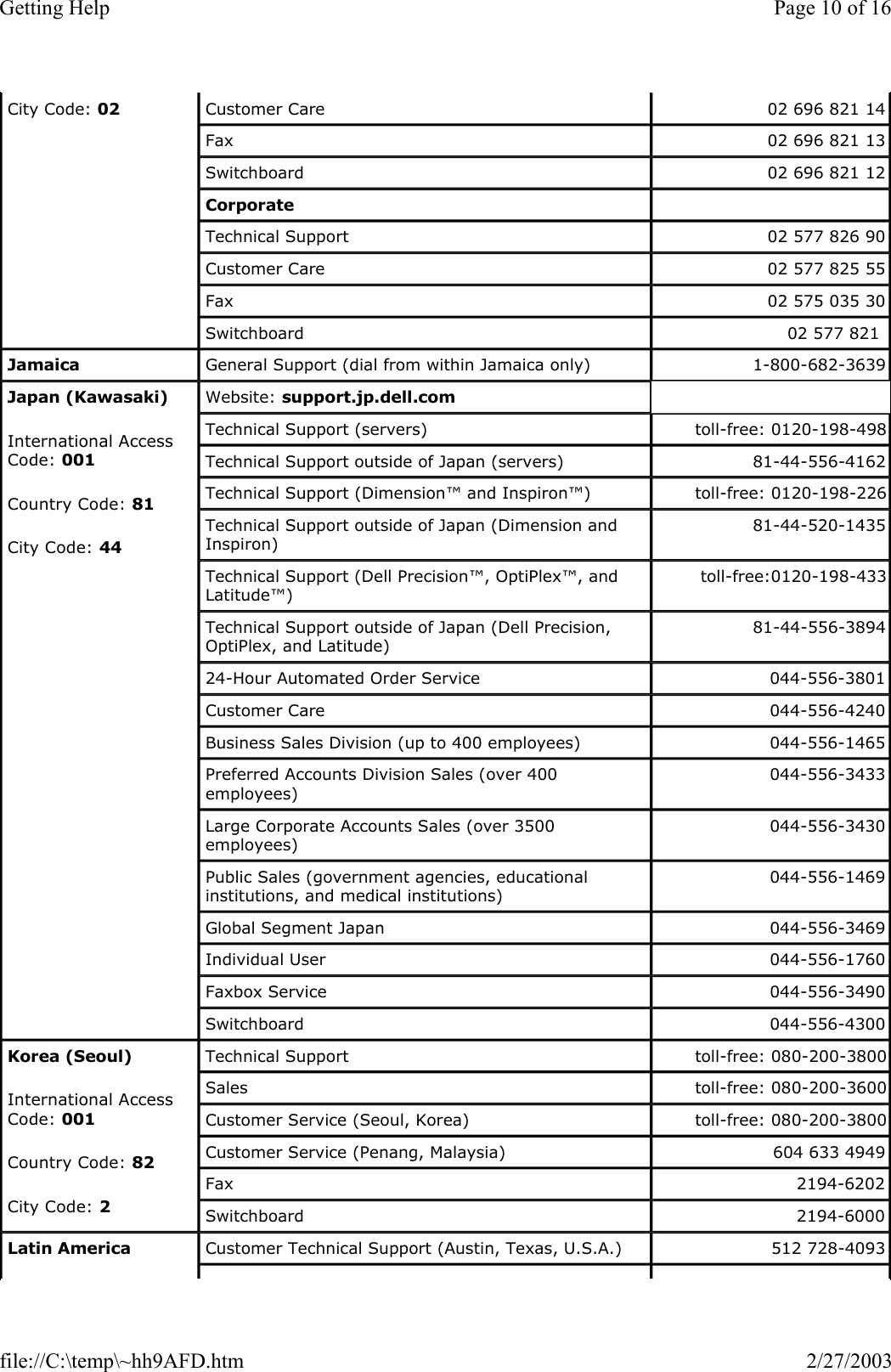 City Code: 02 Customer Care  02 696 821 14 Fax  02 696 821 13 Switchboard  02 696 821 12 Corporate      Technical Support  02 577 826 90 Customer Care  02 577 825 55 Fax  02 575 035 30 Switchboard  02 577 821  Jamaica General Support (dial from within Jamaica only)  1-800-682-3639 Japan (Kawasaki) International Access Code: 001 Country Code: 81 City Code: 44 Website: support.jp.dell.com Technical Support (servers)  toll-free: 0120-198-498Technical Support outside of Japan (servers)  81-44-556-4162 Technical Support (Dimension™ and Inspiron™)  toll-free: 0120-198-226Technical Support outside of Japan (Dimension and Inspiron) 81-44-520-1435 Technical Support (Dell Precision™, OptiPlex™, and Latitude™) toll-free:0120-198-433Technical Support outside of Japan (Dell Precision, OptiPlex, and Latitude) 81-44-556-3894 24-Hour Automated Order Service  044-556-3801 Customer Care  044-556-4240 Business Sales Division (up to 400 employees)  044-556-1465 Preferred Accounts Division Sales (over 400 employees) 044-556-3433 Large Corporate Accounts Sales (over 3500 employees) 044-556-3430 Public Sales (government agencies, educational institutions, and medical institutions) 044-556-1469 Global Segment Japan  044-556-3469 Individual User  044-556-1760 Faxbox Service  044-556-3490 Switchboard  044-556-4300 Korea (Seoul) International Access Code: 001 Country Code: 82 City Code: 2 Technical Support  toll-free: 080-200-3800Sales  toll-free: 080-200-3600Customer Service (Seoul, Korea)  toll-free: 080-200-3800Customer Service (Penang, Malaysia)  604 633 4949 Fax  2194-6202 Switchboard  2194-6000 Latin America Customer Technical Support (Austin, Texas, U.S.A.)  512 728-4093 Page 10 of 16Getting Help2/27/2003file://C:\temp\~hh9AFD.htm