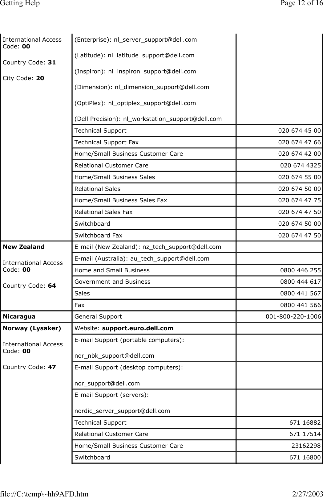 International Access Code: 00 Country Code: 31 City Code: 20 (Enterprise): nl_server_support@dell.com (Latitude): nl_latitude_support@dell.com (Inspiron): nl_inspiron_support@dell.com (Dimension): nl_dimension_support@dell.com (OptiPlex): nl_optiplex_support@dell.com (Dell Precision): nl_workstation_support@dell.com Technical Support  020 674 45 00 Technical Support Fax  020 674 47 66 Home/Small Business Customer Care  020 674 42 00 Relational Customer Care  020 674 4325 Home/Small Business Sales  020 674 55 00 Relational Sales  020 674 50 00 Home/Small Business Sales Fax  020 674 47 75 Relational Sales Fax  020 674 47 50 Switchboard  020 674 50 00 Switchboard Fax  020 674 47 50 New Zealand International Access Code: 00 Country Code: 64 E-mail (New Zealand): nz_tech_support@dell.com     E-mail (Australia): au_tech_support@dell.com     Home and Small Business  0800 446 255 Government and Business  0800 444 617 Sales  0800 441 567 Fax  0800 441 566 Nicaragua General Support  001-800-220-1006 Norway (Lysaker) International Access Code: 00 Country Code: 47 Website: support.euro.dell.com   E-mail Support (portable computers): nor_nbk_support@dell.com   E-mail Support (desktop computers): nor_support@dell.com   E-mail Support (servers): nordic_server_support@dell.com   Technical Support  671 16882 Relational Customer Care  671 17514 Home/Small Business Customer Care  23162298 Switchboard  671 16800 Page 12 of 16Getting Help2/27/2003file://C:\temp\~hh9AFD.htm