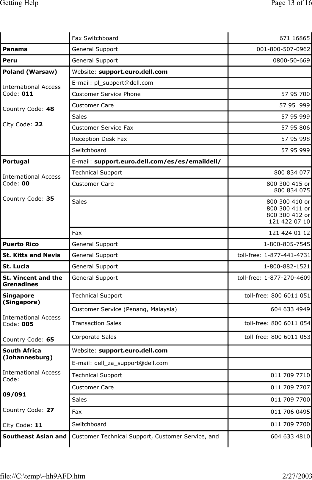 Fax Switchboard  671 16865 Panama General Support  001-800-507-0962 Peru General Support  0800-50-669 Poland (Warsaw) International Access Code: 011 Country Code: 48 City Code: 22 Website: support.euro.dell.com   E-mail: pl_support@dell.com    Customer Service Phone   57 95 700 Customer Care   57 95  999 Sales   57 95 999 Customer Service Fax   57 95 806 Reception Desk Fax   57 95 998 Switchboard   57 95 999 Portugal International Access Code: 00 Country Code: 35 E-mail: support.euro.dell.com/es/es/emaildell/   Technical Support  800 834 077 Customer Care  800 300 415 or 800 834 075 Sales  800 300 410 or  800 300 411 or  800 300 412 or 121 422 07 10 Fax  121 424 01 12 Puerto Rico General Support  1-800-805-7545 St. Kitts and Nevis General Support  toll-free: 1-877-441-4731St. Lucia General Support  1-800-882-1521 St. Vincent and the Grenadines General Support  toll-free: 1-877-270-4609Singapore (Singapore) International Access Code: 005 Country Code: 65 Technical Support  toll-free: 800 6011 051Customer Service (Penang, Malaysia)  604 633 4949 Transaction Sales  toll-free: 800 6011 054Corporate Sales  toll-free: 800 6011 053South Africa (Johannesburg) International Access Code: 09/091 Country Code: 27 City Code: 11 Website: support.euro.dell.com   E-mail: dell_za_support@dell.com    Technical Support  011 709 7710 Customer Care  011 709 7707 Sales  011 709 7700 Fax  011 706 0495 Switchboard  011 709 7700 Southeast Asian and  Customer Technical Support, Customer Service, and  604 633 4810 Page 13 of 16Getting Help2/27/2003file://C:\temp\~hh9AFD.htm