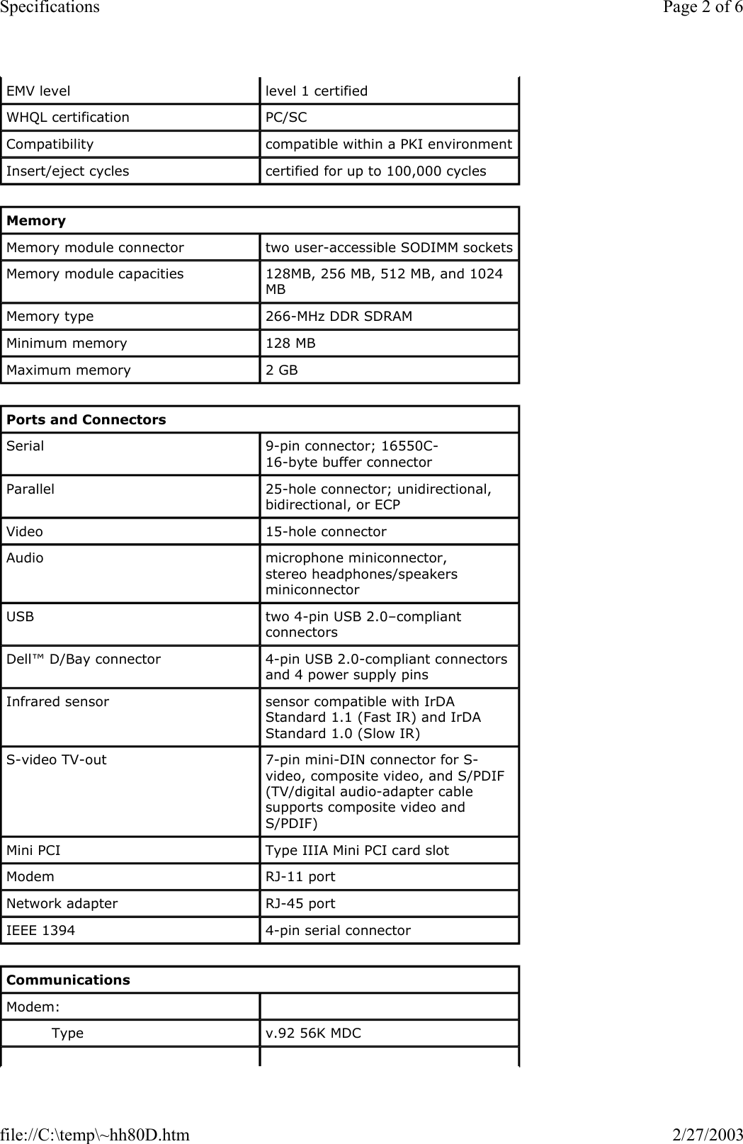 EMV level  level 1 certified WHQL certification  PC/SC Compatibility  compatible within a PKI environment Insert/eject cycles  certified for up to 100,000 cycles Memory Memory module connector  two user-accessible SODIMM sockets Memory module capacities  128MB, 256 MB, 512 MB, and 1024 MB Memory type  266-MHz DDR SDRAM Minimum memory  128 MB Maximum memory  2 GB Ports and Connectors Serial  9-pin connector; 16550C-16-byte buffer connector Parallel  25-hole connector; unidirectional, bidirectional, or ECP Video  15-hole connector Audio  microphone miniconnector,  stereo headphones/speakers miniconnector USB  two 4-pin USB 2.0–compliant connectors Dell™ D/Bay connector  4-pin USB 2.0-compliant connectors and 4 power supply pins Infrared sensor  sensor compatible with IrDA Standard 1.1 (Fast IR) and IrDA Standard 1.0 (Slow IR) S-video TV-out  7-pin mini-DIN connector for S-video, composite video, and S/PDIF (TV/digital audio-adapter cable supports composite video and S/PDIF) Mini PCI  Type IIIA Mini PCI card slot Modem  RJ-11 port Network adapter  RJ-45 port IEEE 1394  4-pin serial connector Communications Modem:    Type  v.92 56K MDC Page 2 of 6Specifications2/27/2003file://C:\temp\~hh80D.htm