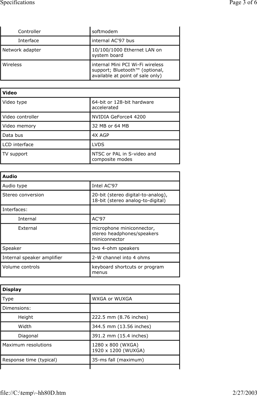 Controller  softmodem Interface  internal AC&apos;97 bus Network adapter  10/100/1000 Ethernet LAN on system board Wireless  internal Mini PCI Wi-Fi wireless support; Bluetooth™ (optional, available at point of sale only) Video Video type  64-bit or 128-bit hardware accelerated Video controller  NVIDIA GeForce4 4200 Video memory  32 MB or 64 MB Data bus  4X AGP LCD interface  LVDS TV support  NTSC or PAL in S-video and composite modes Audio Audio type  Intel AC&apos;97 Stereo conversion  20-bit (stereo digital-to-analog),  18-bit (stereo analog-to-digital) Interfaces:    Internal  AC&apos;97 External  microphone miniconnector,  stereo headphones/speakers miniconnector Speaker  two 4-ohm speakers Internal speaker amplifier  2-W channel into 4 ohms Volume controls  keyboard shortcuts or program menus Display Type  WXGA or WUXGA Dimensions:    Height  222.5 mm (8.76 inches) Width  344.5 mm (13.56 inches) Diagonal  391.2 mm (15.4 inches) Maximum resolutions  1280 x 800 (WXGA) 1920 x 1200 (WUXGA) Response time (typical)  35-ms fall (maximum) Page 3 of 6Specifications2/27/2003file://C:\temp\~hh80D.htm