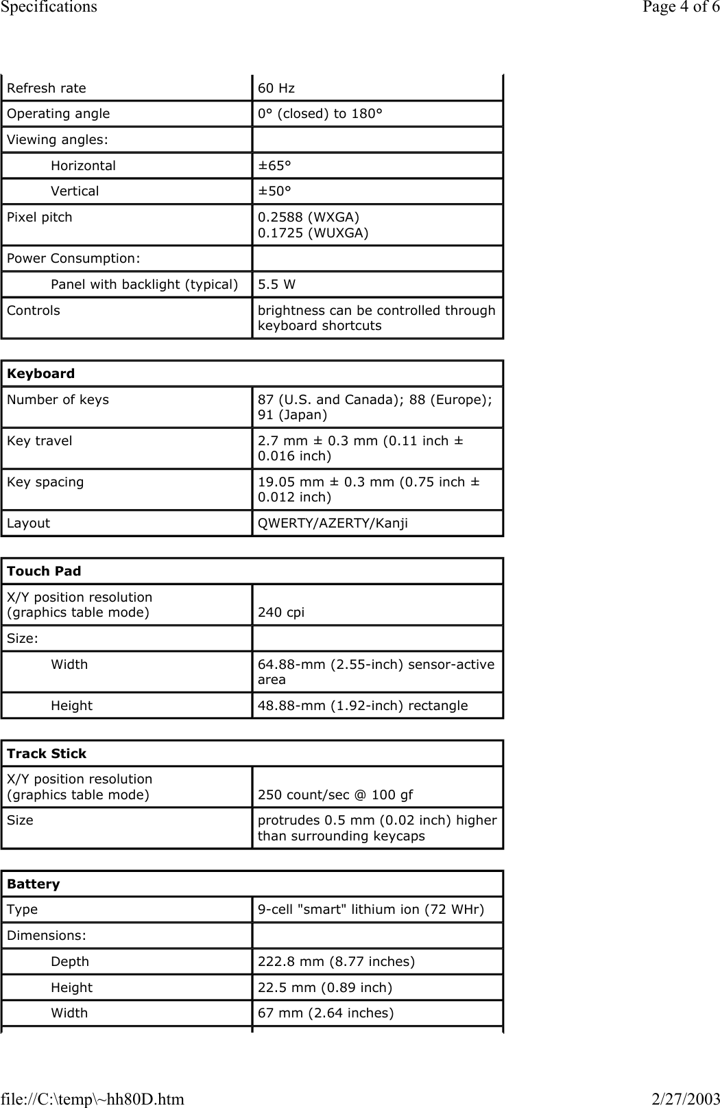 Refresh rate  60 Hz Operating angle  0° (closed) to 180° Viewing angles:    Horizontal  ±65° Vertical  ±50° Pixel pitch  0.2588 (WXGA) 0.1725 (WUXGA) Power Consumption:    Panel with backlight (typical)  5.5 W  Controls  brightness can be controlled through keyboard shortcuts Keyboard Number of keys  87 (U.S. and Canada); 88 (Europe); 91 (Japan) Key travel  2.7 mm ± 0.3 mm (0.11 inch ± 0.016 inch) Key spacing  19.05 mm ± 0.3 mm (0.75 inch ± 0.012 inch) Layout  QWERTY/AZERTY/Kanji Touch Pad X/Y position resolution (graphics table mode)  240 cpi Size:    Width  64.88-mm (2.55-inch) sensor-active area Height  48.88-mm (1.92-inch) rectangle Track Stick X/Y position resolution (graphics table mode)  250 count/sec @ 100 gf Size  protrudes 0.5 mm (0.02 inch) higher than surrounding keycaps Battery Type  9-cell &quot;smart&quot; lithium ion (72 WHr) Dimensions:    Depth  222.8 mm (8.77 inches) Height  22.5 mm (0.89 inch) Width  67 mm (2.64 inches) Page 4 of 6Specifications2/27/2003file://C:\temp\~hh80D.htm