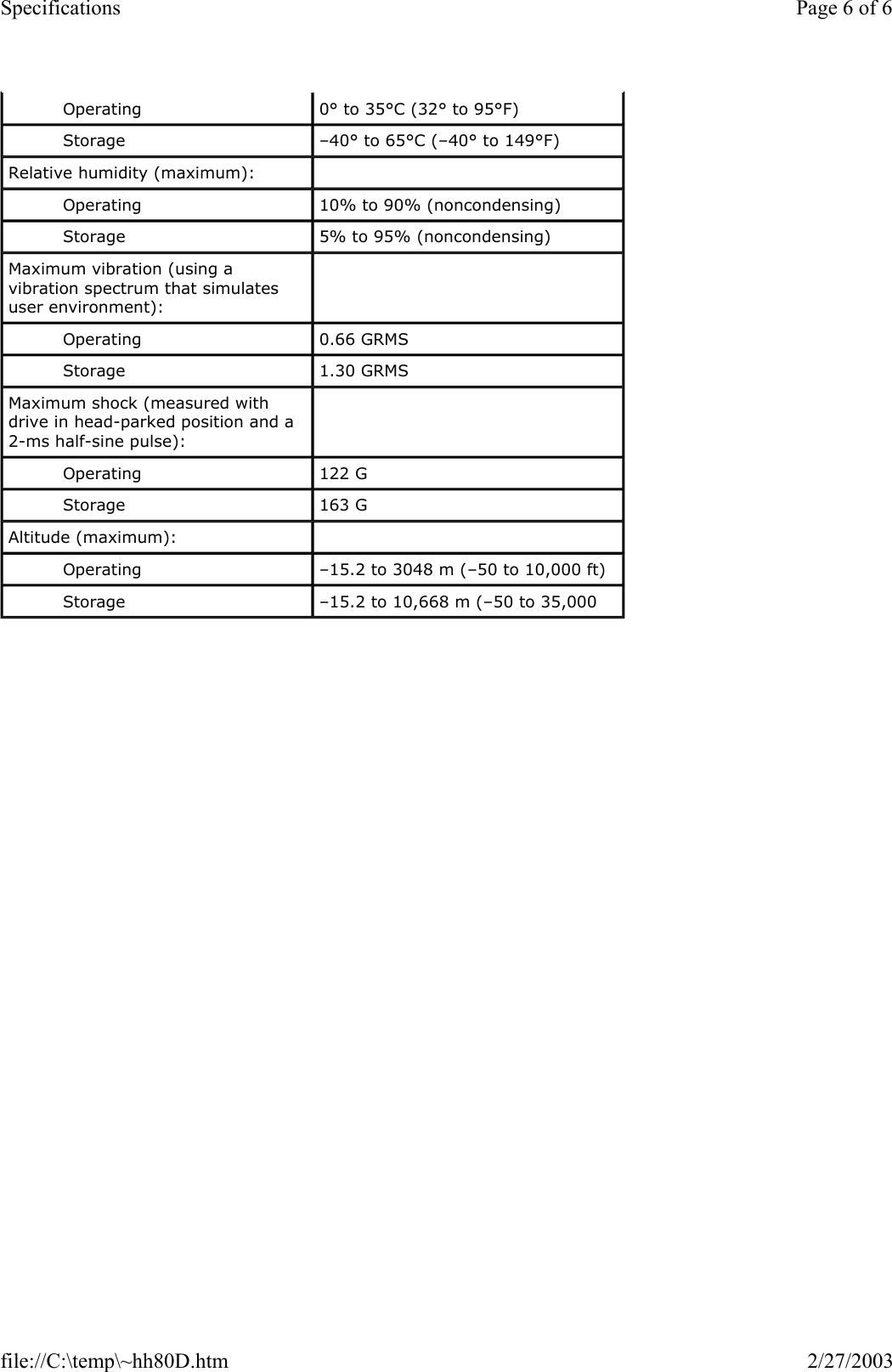 Operating  0° to 35°C (32° to 95°F) Storage  –40° to 65°C (–40° to 149°F) Relative humidity (maximum):    Operating  10% to 90% (noncondensing) Storage  5% to 95% (noncondensing) Maximum vibration (using a vibration spectrum that simulates user environment):   Operating  0.66 GRMS Storage  1.30 GRMS Maximum shock (measured with drive in head-parked position and a 2-ms half-sine pulse):   Operating  122 G Storage  163 G Altitude (maximum):    Operating  –15.2 to 3048 m (–50 to 10,000 ft) Storage  –15.2 to 10,668 m (–50 to 35,000 Page 6 of 6Specifications2/27/2003file://C:\temp\~hh80D.htm