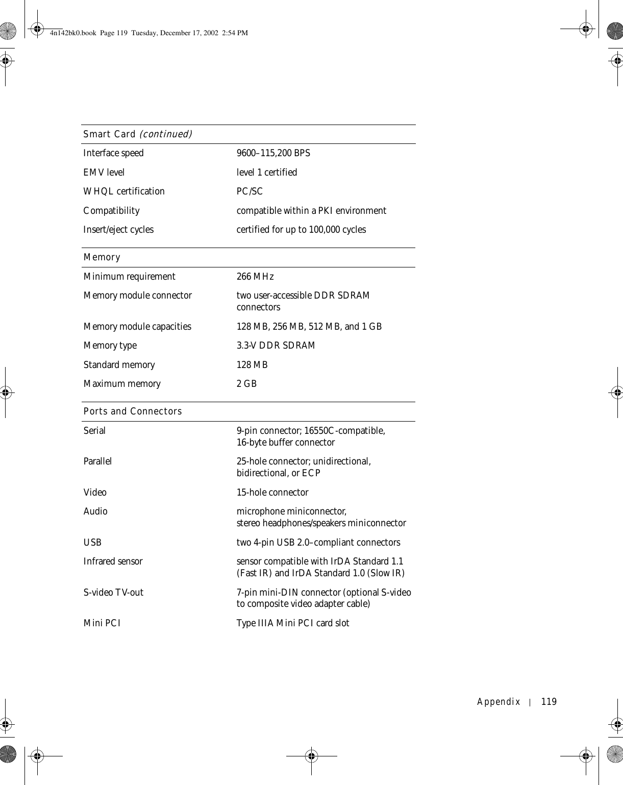 Appendix 119Interface speed 9600–115,200 BPSEMV level level 1 certifiedWHQL certification PC/SCCompatibility compatible within a PKI environmentInsert/eject cycles certified for up to 100,000 cyclesMemoryMinimum requirement 266 MHzMemory module connector two user-accessible DDR SDRAM connectorsMemory module capacities 128 MB, 256 MB, 512 MB, and 1 GBMemory type 3.3-V DDR SDRAMStandard memory 128 MBMaximum memory 2 GBPorts and ConnectorsSerial 9-pin connector; 16550C-compatible,16-byte buffer connectorParallel 25-hole connector; unidirectional, bidirectional, or ECPVideo 15-hole connectorAudio microphone miniconnector, stereo headphones/speakers miniconnectorUSB two 4-pin USB 2.0–compliant connectorsInfrared sensor sensor compatible with IrDA Standard 1.1 (Fast IR) and IrDA Standard 1.0 (Slow IR)S-video TV-out 7-pin mini-DIN connector (optional S-video to composite video adapter cable)Mini PCI Type IIIA Mini PCI card slotSmart Card (continued)4n142bk0.book  Page 119  Tuesday, December 17, 2002  2:54 PM