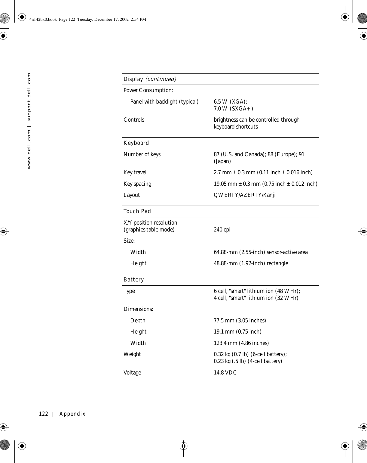 122 Appendixwww.dell.com | support.dell.comPower Consumption:Panel with backlight (typical) 6.5 W (XGA);7.0 W (SXGA+)Controls brightness can be controlled through keyboard shortcutsKeyboardNumber of keys 87 (U.S. and Canada); 88 (Europe); 91 (Japan)Key travel 2.7 mm ± 0.3 mm (0.11 inch ± 0.016 inch)Key spacing 19.05 mm ± 0.3 mm (0.75 inch ± 0.012 inch)Layout QWERTY/AZERTY/KanjiTouch PadX/Y position resolution (graphics table mode) 240 cpiSize:Width 64.88-mm (2.55-inch) sensor-active areaHeight 48.88-mm (1.92-inch) rectangleBatteryType 6 cell, &quot;smart&quot; lithium ion (48 WHr);4 cell, &quot;smart&quot; lithium ion (32 WHr)Dimensions:Depth 77.5 mm (3.05 inches)Height 19.1 mm (0.75 inch)Width 123.4 mm (4.86 inches)Weight 0.32 kg (0.7 lb) (6-cell battery);0.23 kg (.5 lb) (4-cell battery)Voltage 14.8 VDCDisplay (continued)4n142bk0.book  Page 122  Tuesday, December 17, 2002  2:54 PM