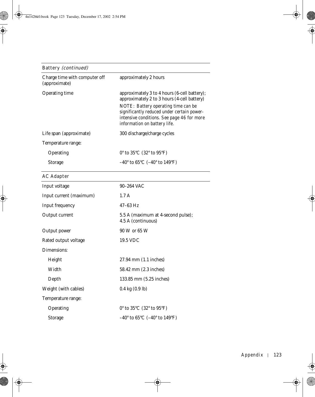 Appendix 123Charge time with computer off (approximate) approximately 2 hoursOperating time approximately 3 to 4 hours (6-cell battery);approximately 2 to 3 hours (4-cell battery)NOTE: Battery operating time can be significantly reduced under certain power-intensive conditions. See page 46 for more information on battery life.Life span (approximate) 300 discharge/charge cyclesTemperature range:Operating 0°to35°C(32°to95°F)Storage –40° to 65°C (–40° to 149°F)AC AdapterInput voltage 90–264 VACInput current (maximum) 1.7 AInput frequency 47–63 HzOutput current 5.5 A (maximum at 4-second pulse); 4.5 A (continuous)Output power 90 W or 65 WRated output voltage 19.5 VDCDimensions:Height 27.94 mm (1.1 inches)Width 58.42 mm (2.3 inches)Depth 133.85 mm (5.25 inches)Weight (with cables) 0.4 kg (0.9 lb)Temperature range:Operating 0° to 35°C (32° to 95°F) Storage –40° to 65°C (–40° to 149°F)Battery (continued)4n142bk0.book  Page 123  Tuesday, December 17, 2002  2:54 PM