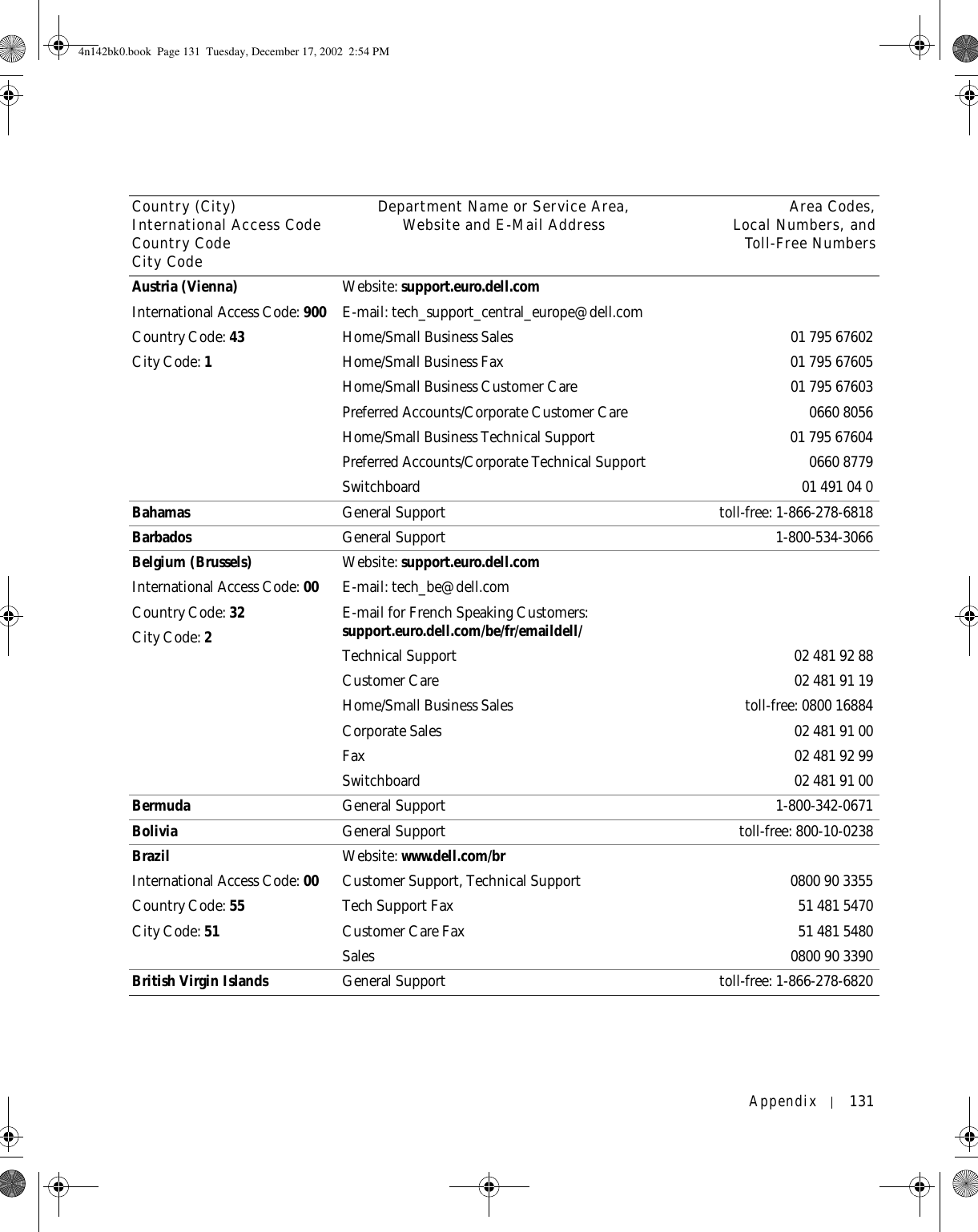 Appendix 131Austria (Vienna)International Access Code: 900Country Code: 43City Code: 1Website: support.euro.dell.comE-mail: tech_support_central_europe@dell.comHome/Small Business Sales 01 795 67602Home/Small Business Fax 01 795 67605Home/Small Business Customer Care 01 795 67603Preferred Accounts/Corporate Customer Care 0660 8056Home/Small Business Technical Support 01 795 67604Preferred Accounts/Corporate Technical Support 0660 8779Switchboard 01 491 04 0Bahamas General Support toll-free: 1-866-278-6818Barbados General Support 1-800-534-3066Belgium (Brussels)International Access Code: 00Country Code: 32City Code: 2Website: support.euro.dell.comE-mail: tech_be@dell.comE-mail for French Speaking Customers: support.euro.dell.com/be/fr/emaildell/Technical Support 02 481 92 88Customer Care 02 481 91 19Home/Small Business Sales toll-free: 0800 16884Corporate Sales 02 481 91 00Fax 02 481 92 99Switchboard 02 481 91 00Bermuda General Support 1-800-342-0671Bolivia General Support toll-free: 800-10-0238BrazilInternational Access Code: 00Country Code: 55City Code: 51Website: www.dell.com/brCustomer Support, Technical Support 0800 90 3355Tech Support Fax  51 481 5470Customer Care Fax  51 481 5480Sales 0800903390British Virgin Islands General Support toll-free: 1-866-278-6820Country (City)International Access Code Country CodeCity CodeDepartment Name or Service Area,Website and E-Mail Address Area Codes,Local Numbers, andToll-Free Numbers4n142bk0.book  Page 131  Tuesday, December 17, 2002  2:54 PM