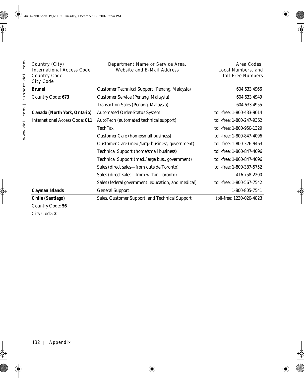 132 Appendixwww.dell.com | support.dell.comBruneiCountry Code: 673Customer Technical Support (Penang, Malaysia) 604 633 4966Customer Service (Penang, Malaysia) 604 633 4949Transaction Sales (Penang, Malaysia) 604 633 4955Canada (North York, Ontario)International Access Code: 011Automated Order-Status System toll-free: 1-800-433-9014AutoTech (automated technical support) toll-free: 1-800-247-9362TechFax toll-free: 1-800-950-1329Customer Care (home/small business) toll-free: 1-800-847-4096Customer Care (med./large business, government) toll-free: 1-800-326-9463Technical Support (home/small business) toll-free: 1-800-847-4096Technical Support (med./large bus., government) toll-free: 1-800-847-4096Sales (direct sales—from outside Toronto) toll-free: 1-800-387-5752Sales (direct sales—from within Toronto) 416 758-2200Sales (federal government, education, and medical) toll-free: 1-800-567-7542Cayman Islands General Support 1-800-805-7541Chile (Santiago)Country Code: 56City Code: 2Sales, Customer Support, and Technical Support toll-free: 1230-020-4823Country (City)International Access Code Country CodeCity CodeDepartment Name or Service Area,Website and E-Mail Address Area Codes,Local Numbers, andToll-Free Numbers4n142bk0.book  Page 132  Tuesday, December 17, 2002  2:54 PM