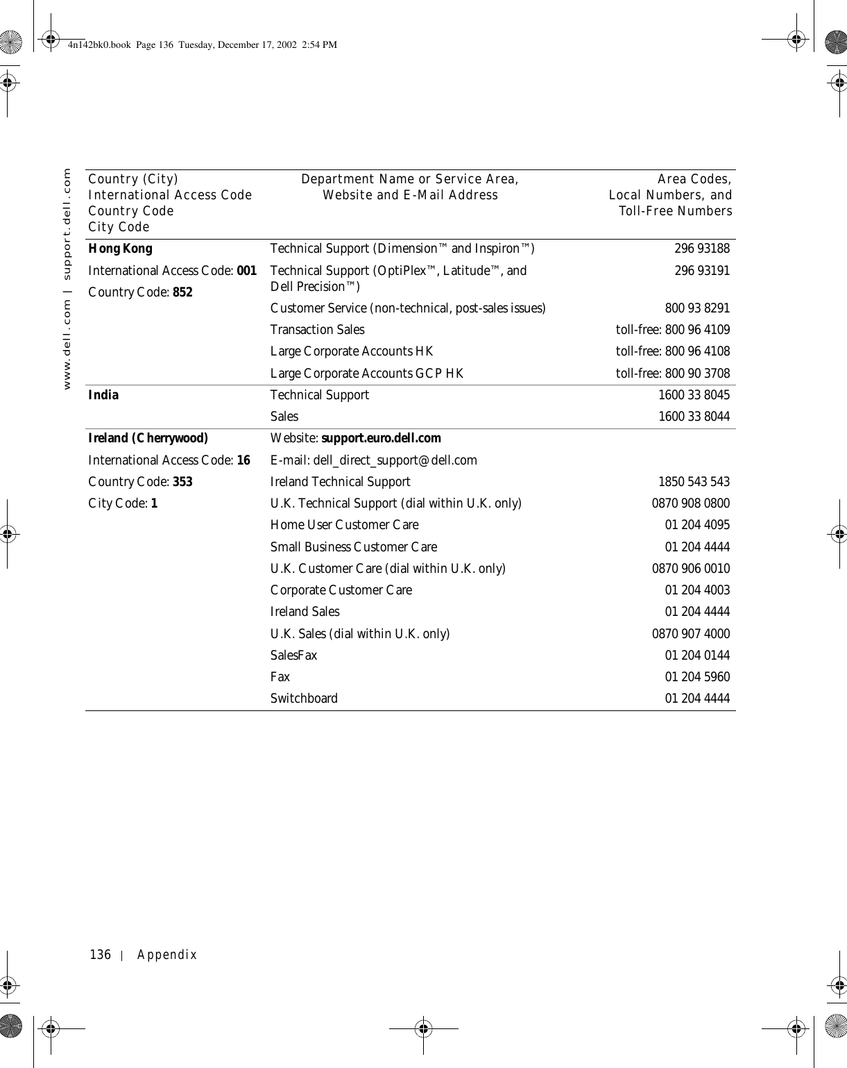 136 Appendixwww.dell.com | support.dell.comHong KongInternational Access Code: 001Country Code: 852Technical Support (Dimension™ and Inspiron™) 296 93188Technical Support (OptiPlex™, Latitude™, and Dell Precision™) 296 93191Customer Service (non-technical, post-sales issues) 800 93 8291Transaction Sales toll-free: 800 96 4109Large Corporate Accounts HK toll-free: 800 96 4108Large Corporate Accounts GCP HK toll-free: 800 90 3708India Technical Support 1600 33 8045Sales 1600338044Ireland (Cherrywood)International Access Code: 16Country Code: 353City Code: 1Website: support.euro.dell.comE-mail: dell_direct_support@dell.comIreland Technical Support 1850 543543U.K. Technical Support (dial within U.K. only) 0870 908 0800Home User Customer Care 01 204 4095Small Business Customer Care 01 204 4444U.K. Customer Care (dial within U.K. only) 0870 906 0010Corporate Customer Care 01 204 4003Ireland Sales 01 204 4444U.K. Sales (dial within U.K. only) 0870 907 4000SalesFax 01 204 0144Fax 01 204 5960Switchboard 01 204 4444Country (City)International Access Code Country CodeCity CodeDepartment Name or Service Area,Website and E-Mail Address Area Codes,Local Numbers, andToll-Free Numbers4n142bk0.book  Page 136  Tuesday, December 17, 2002  2:54 PM