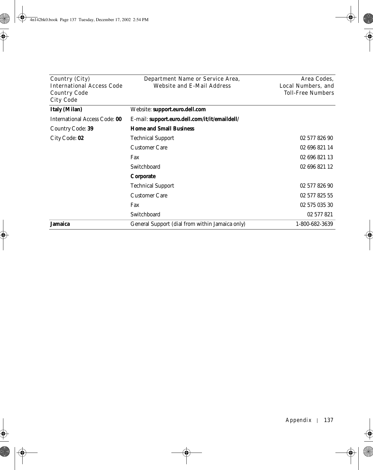 Appendix 137Italy (Milan)International Access Code: 00Country Code: 39City Code: 02Website: support.euro.dell.comE-mail: support.euro.dell.com/it/it/emaildell/Home and Small BusinessTechnical Support 02 577 826 90Customer Care 02 696 821 14Fax 02 696 821 13Switchboard 02 696 821 12CorporateTechnical Support 02 577 826 90Customer Care 02 577 825 55Fax 02 575 035 30Switchboard 02 577 821Jamaica General Support (dial from within Jamaica only) 1-800-682-3639Country (City)International Access Code Country CodeCity CodeDepartment Name or Service Area,Website and E-Mail Address Area Codes,Local Numbers, andToll-Free Numbers4n142bk0.book  Page 137  Tuesday, December 17, 2002  2:54 PM