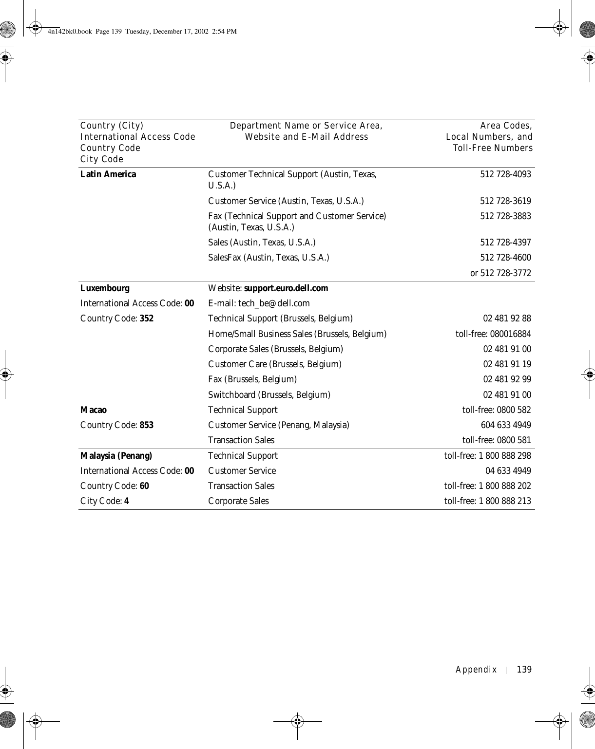 Appendix 139Latin America Customer Technical Support (Austin, Texas, U.S.A.) 512 728-4093Customer Service (Austin, Texas, U.S.A.) 512 728-3619Fax (Technical Support and Customer Service) (Austin, Texas, U.S.A.) 512 728-3883Sales (Austin, Texas, U.S.A.) 512 728-4397SalesFax (Austin, Texas, U.S.A.) 512 728-4600or 512 728-3772LuxembourgInternational Access Code: 00Country Code: 352Website: support.euro.dell.comE-mail: tech_be@dell.comTechnical Support (Brussels, Belgium) 02 481 92 88Home/Small Business Sales (Brussels, Belgium) toll-free: 080016884Corporate Sales (Brussels, Belgium) 02 481 91 00Customer Care (Brussels, Belgium) 02 481 91 19Fax (Brussels, Belgium) 02 481 92 99Switchboard (Brussels, Belgium) 02 481 91 00MacaoCountry Code: 853Technical Support toll-free: 0800 582Customer Service (Penang, Malaysia) 604 633 4949Transaction Sales toll-free: 0800 581Malaysia (Penang)International Access Code: 00Country Code: 60City Code: 4Technical Support toll-free: 1 800 888 298Customer Service 04 633 4949Transaction Sales toll-free: 1 800 888 202Corporate Sales toll-free: 1 800 888 213Country (City)International Access Code Country CodeCity CodeDepartment Name or Service Area,Website and E-Mail Address Area Codes,Local Numbers, andToll-Free Numbers4n142bk0.book  Page 139  Tuesday, December 17, 2002  2:54 PM