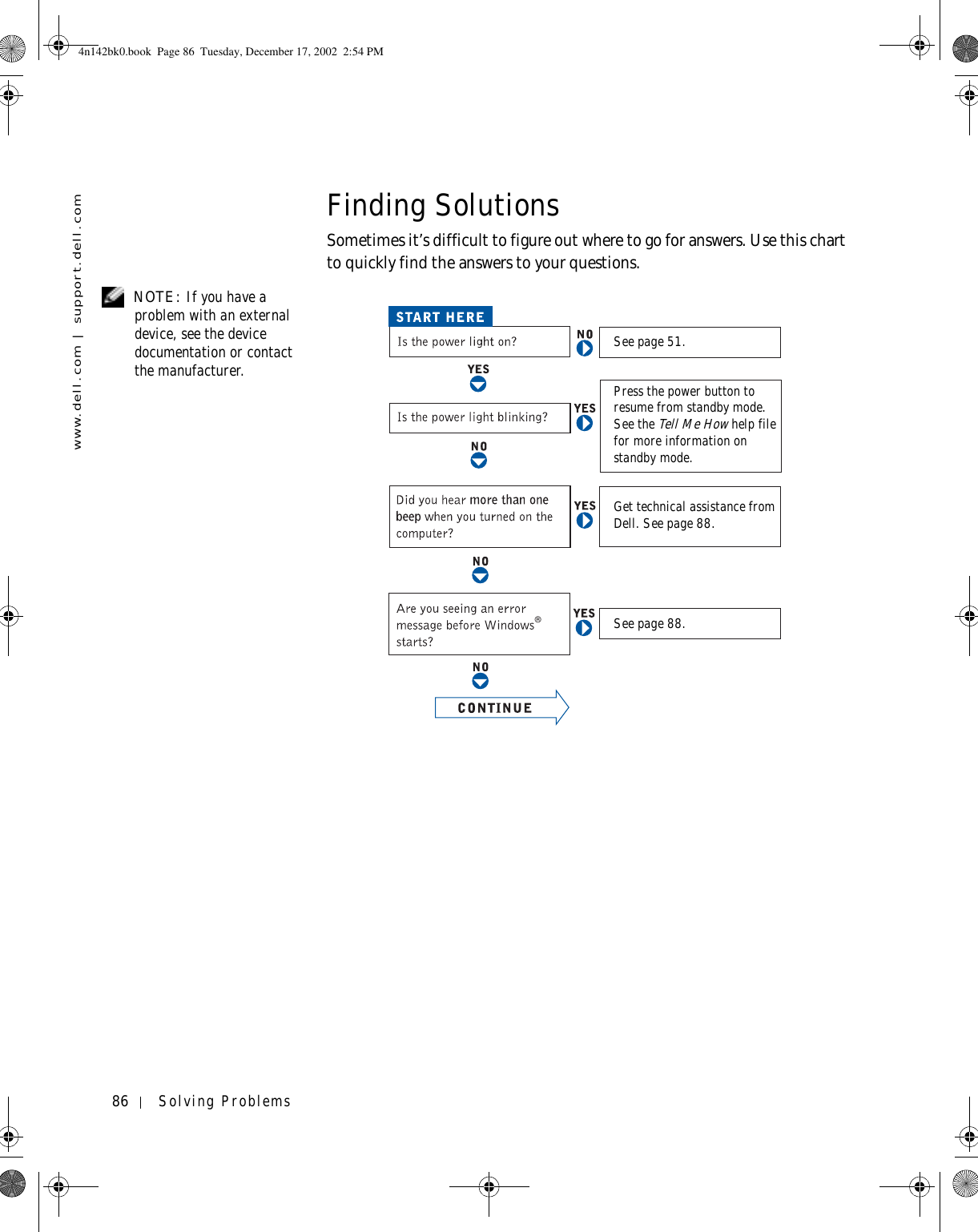 86 Solving Problemswww.dell.com | support.dell.comFinding SolutionsSometimes it’s difficult to figure out where to go for answers. Use this chart to quickly find the answers to your questions. NOTE: If you have a problem with an external device, see the device documentation or contact the manufacturer.®See page 51.See page 88.Get technical assistance from Dell. See page 88.Press the power button to resume from standby mode. See the Tell Me How help file for more information on standby mode.4n142bk0.book  Page 86  Tuesday, December 17, 2002  2:54 PM