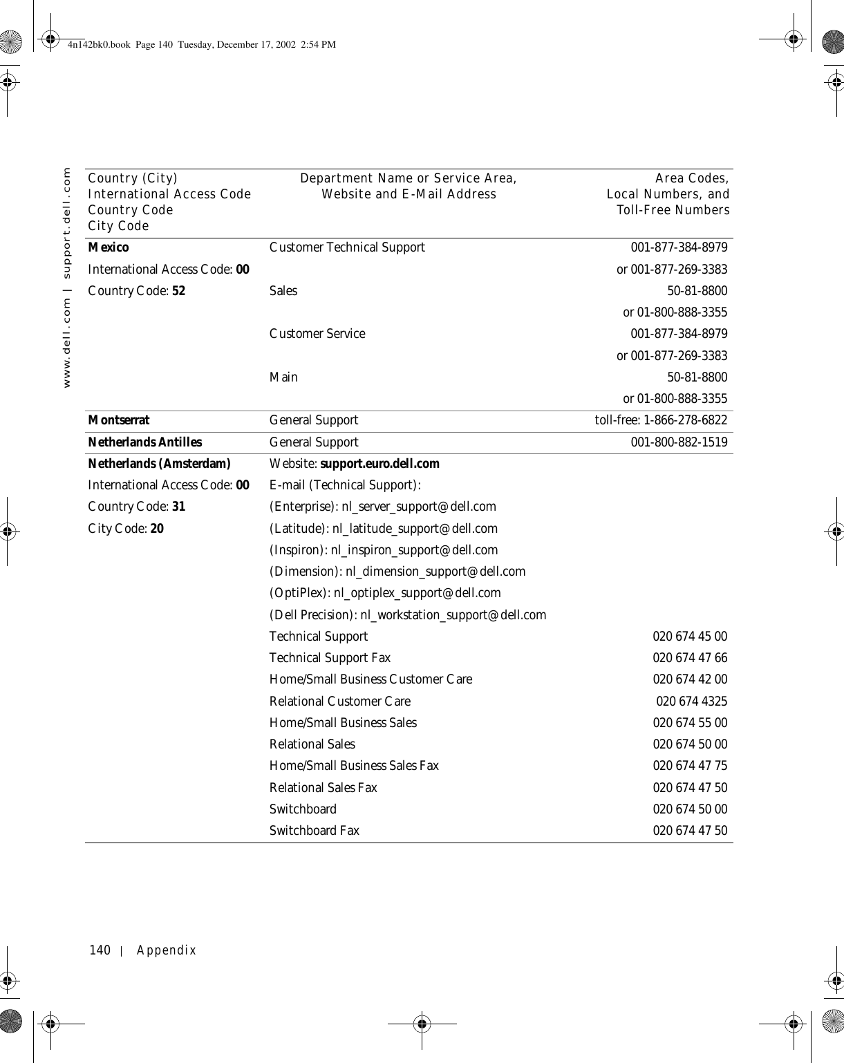 140 Appendixwww.dell.com | support.dell.comMexicoInternational Access Code: 00Country Code: 52Customer Technical Support 001-877-384-8979or 001-877-269-3383Sales 50-81-8800or 01-800-888-3355Customer Service 001-877-384-8979or 001-877-269-3383Main 50-81-8800or 01-800-888-3355Montserrat General Support toll-free: 1-866-278-6822Netherlands Antilles General Support 001-800-882-1519Netherlands (Amsterdam)International Access Code: 00Country Code: 31City Code: 20Website: support.euro.dell.comE-mail (Technical Support):(Enterprise): nl_server_support@dell.com(Latitude): nl_latitude_support@dell.com(Inspiron): nl_inspiron_support@dell.com(Dimension): nl_dimension_support@dell.com(OptiPlex): nl_optiplex_support@dell.com(Dell Precision): nl_workstation_support@dell.comTechnical Support 020 674 45 00Technical Support Fax 020 674 47 66Home/Small Business Customer Care 020 674 42 00Relational Customer Care  020 674 4325Home/Small Business Sales 020 674 55 00Relational Sales 0206745000Home/Small Business Sales Fax 020 674 47 75Relational Sales Fax 0206744750Switchboard 0206745000Switchboard Fax 0206744750Country (City)International Access Code Country CodeCity CodeDepartment Name or Service Area,Website and E-Mail Address Area Codes,Local Numbers, andToll-Free Numbers4n142bk0.book  Page 140  Tuesday, December 17, 2002  2:54 PM