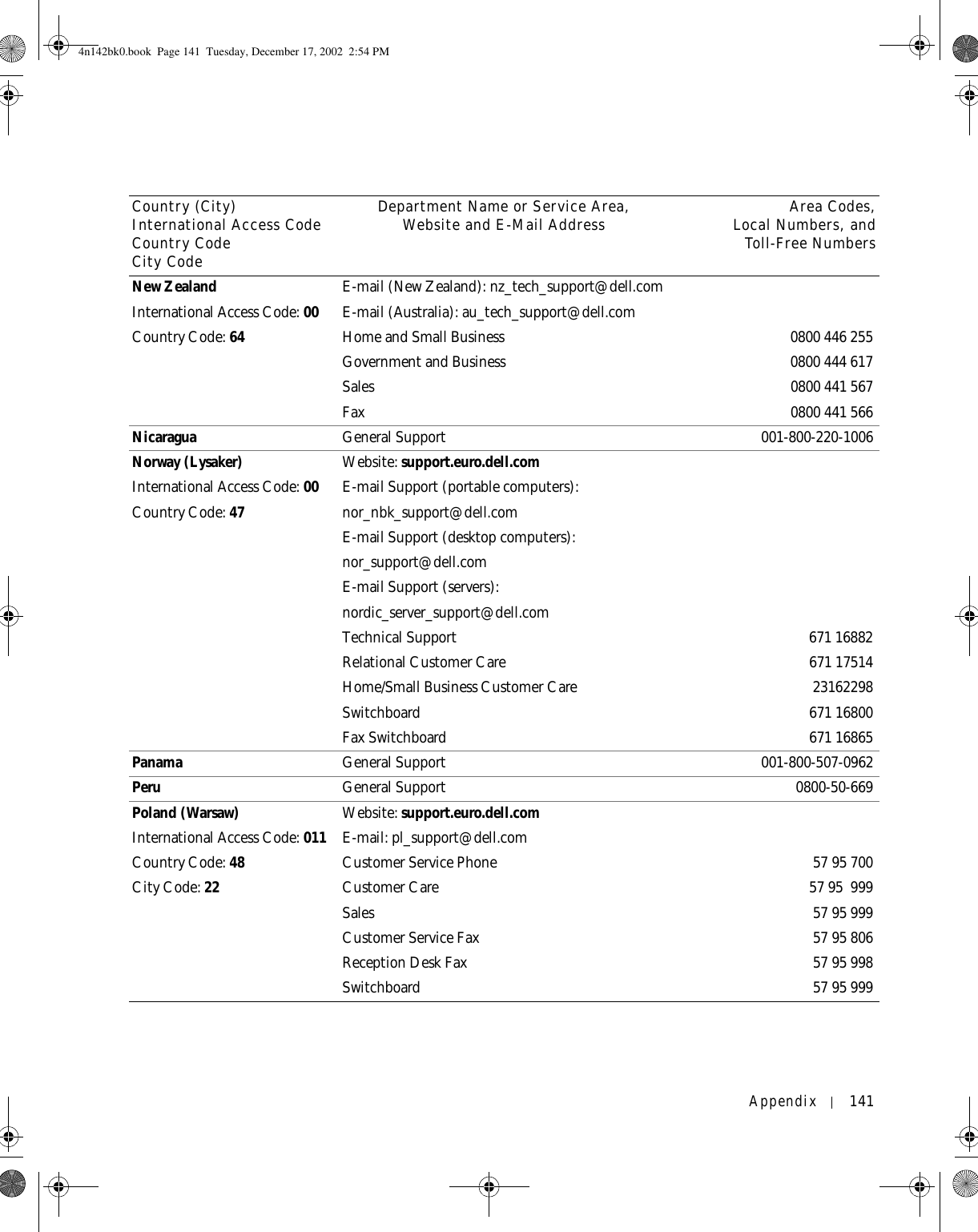 Appendix 141New ZealandInternational Access Code: 00Country Code: 64E-mail (New Zealand): nz_tech_support@dell.comE-mail (Australia): au_tech_support@dell.comHome and Small Business 0800 446 255Government and Business 0800 444 617Sales 0800 441 567Fax 0800 441 566Nicaragua General Support 001-800-220-1006Norway (Lysaker)International Access Code: 00Country Code: 47Website: support.euro.dell.comE-mail Support (portable computers):nor_nbk_support@dell.comE-mail Support (desktop computers):nor_support@dell.comE-mail Support (servers):nordic_server_support@dell.comTechnical Support 671 16882Relational Customer Care 671 17514Home/Small Business Customer Care 23162298Switchboard 671 16800Fax Switchboard 671 16865Panama General Support 001-800-507-0962Peru General Support 0800-50-669Poland (Warsaw)International Access Code: 011Country Code: 48City Code: 22Website: support.euro.dell.comE-mail: pl_support@dell.comCustomer Service Phone 57 95 700Customer Care 57 95  999Sales 57 95 999Customer Service Fax 57 95 806Reception Desk Fax 57 95 998Switchboard 57 95 999Country (City)International Access Code Country CodeCity CodeDepartment Name or Service Area,Website and E-Mail Address Area Codes,Local Numbers, andToll-Free Numbers4n142bk0.book  Page 141  Tuesday, December 17, 2002  2:54 PM