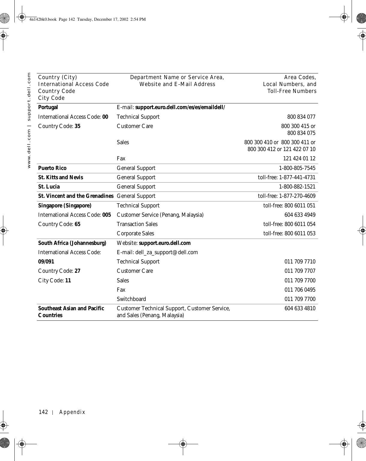 142 Appendixwww.dell.com | support.dell.comPortugalInternational Access Code: 00Country Code: 35E-mail: support.euro.dell.com/es/es/emaildell/Technical Support 800 834 077Customer Care 800 300 415 or800 834 075Sales 800 300 410 or  800 300 411 or800 300 412 or 121 422 07 10Fax 1214240112Puerto Rico General Support 1-800-805-7545St. Kitts and Nevis General Support toll-free: 1-877-441-4731St. Lucia General Support 1-800-882-1521St. Vincent and the Grenadines General Support toll-free: 1-877-270-4609Singapore (Singapore)International Access Code: 005Country Code: 65Technical Support toll-free: 800 6011 051Customer Service (Penang, Malaysia) 604 633 4949Transaction Sales toll-free: 800 6011 054Corporate Sales toll-free: 800 6011 053South Africa (Johannesburg)International Access Code:09/091Country Code: 27City Code: 11Website: support.euro.dell.comE-mail: dell_za_support@dell.comTechnical Support 011 709 7710Customer Care 011 709 7707Sales 011 709 7700Fax 011 706 0495Switchboard 011 709 7700Southeast Asian and Pacific Countries Customer Technical Support, Customer Service, and Sales (Penang, Malaysia) 604 633 4810Country (City)International Access Code Country CodeCity CodeDepartment Name or Service Area,Website and E-Mail Address Area Codes,Local Numbers, andToll-Free Numbers4n142bk0.book  Page 142  Tuesday, December 17, 2002  2:54 PM
