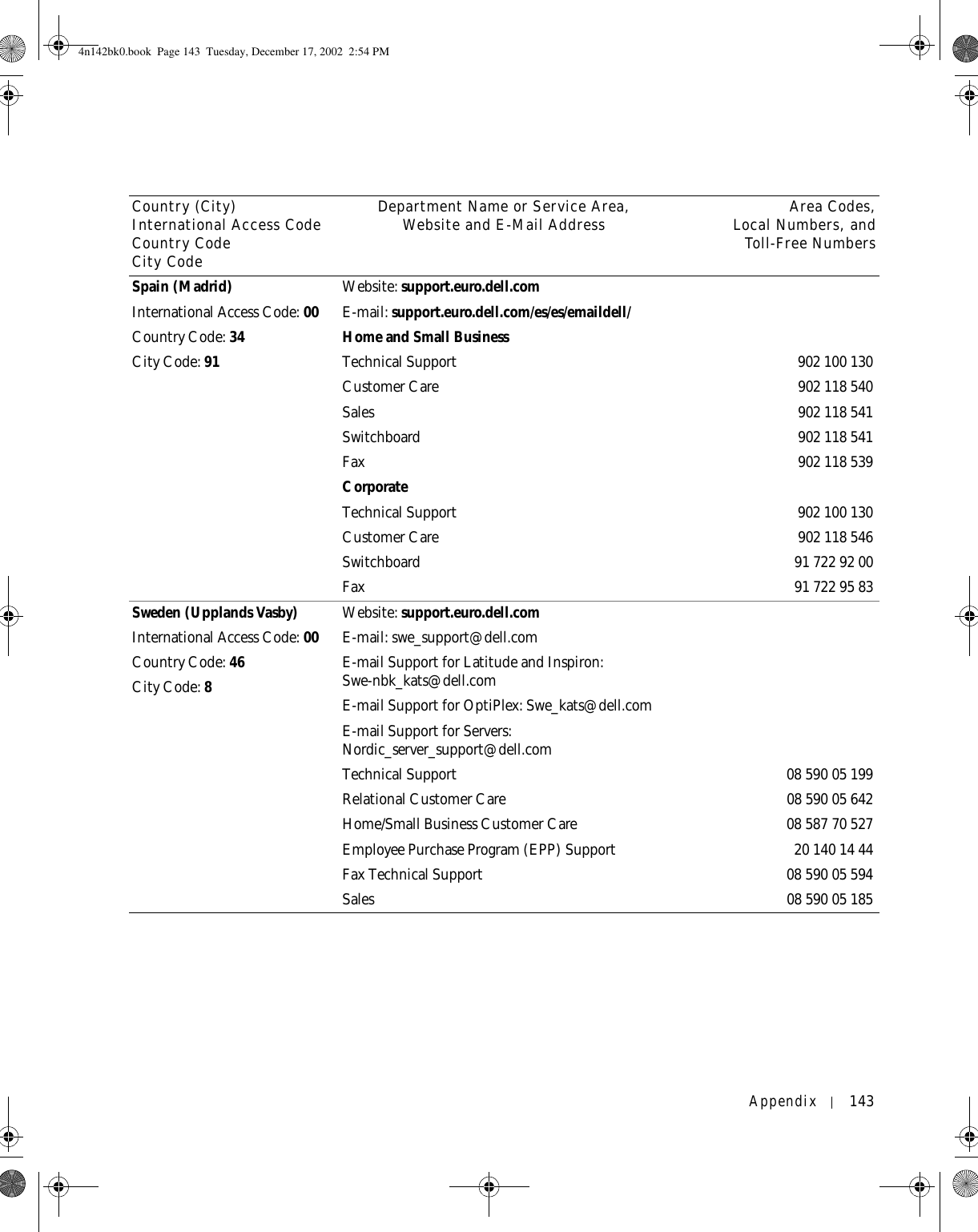 Appendix 143Spain (Madrid)International Access Code: 00Country Code: 34City Code: 91Website: support.euro.dell.comE-mail: support.euro.dell.com/es/es/emaildell/Home and Small BusinessTechnical Support 902 100 130Customer Care 902 118 540Sales 902 118 541Switchboard 902 118 541Fax 902 118 539CorporateTechnical Support 902 100 130Customer Care 902 118 546Switchboard 91 722 92 00Fax 91 722 95 83Sweden (Upplands Vasby)International Access Code: 00Country Code: 46City Code: 8Website: support.euro.dell.comE-mail: swe_support@dell.comE-mail Support for Latitude and Inspiron: Swe-nbk_kats@dell.comE-mail Support for OptiPlex: Swe_kats@dell.comE-mail Support for Servers: Nordic_server_support@dell.comTechnical Support 08 590 05 199Relational Customer Care 08 590 05 642Home/Small Business Customer Care 08 587 70 527Employee Purchase Program (EPP) Support 20 140 14 44Fax Technical Support 08 590 05 594Sales 08 590 05 185Country (City)International Access Code Country CodeCity CodeDepartment Name or Service Area,Website and E-Mail Address Area Codes,Local Numbers, andToll-Free Numbers4n142bk0.book  Page 143  Tuesday, December 17, 2002  2:54 PM