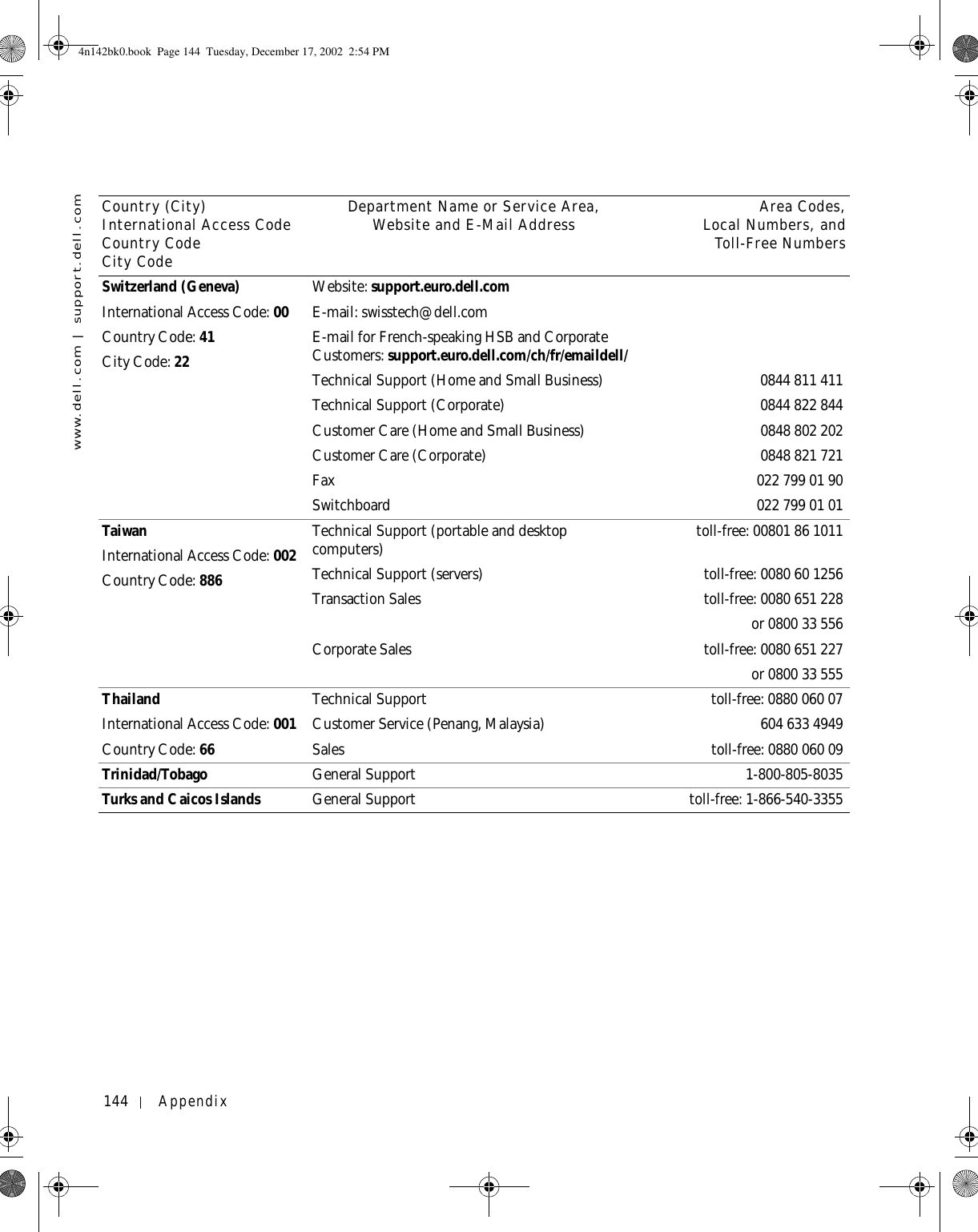 144 Appendixwww.dell.com | support.dell.comSwitzerland (Geneva)International Access Code: 00Country Code: 41City Code: 22Website: support.euro.dell.comE-mail: swisstech@dell.comE-mail for French-speaking HSB and Corporate Customers: support.euro.dell.com/ch/fr/emaildell/Technical Support (Home and Small Business) 0844 811 411Technical Support (Corporate) 0844 822 844Customer Care (Home and Small Business) 0848 802 202Customer Care (Corporate) 0848 821 721Fax 0227990190Switchboard 0227990101TaiwanInternational Access Code: 002Country Code: 886Technical Support (portable and desktop computers) toll-free: 00801 86 1011Technical Support (servers) toll-free: 0080 60 1256Transaction Sales toll-free: 0080 651 228or 0800 33 556Corporate Sales toll-free: 0080 651 227or 0800 33 555ThailandInternational Access Code: 001Country Code: 66Technical Support toll-free: 0880 060 07Customer Service (Penang, Malaysia) 604 633 4949Sales toll-free: 0880 060 09Trinidad/Tobago General Support 1-800-805-8035Turks and Caicos Islands General Support toll-free: 1-866-540-3355Country (City)International Access Code Country CodeCity CodeDepartment Name or Service Area,Website and E-Mail Address Area Codes,Local Numbers, andToll-Free Numbers4n142bk0.book  Page 144  Tuesday, December 17, 2002  2:54 PM