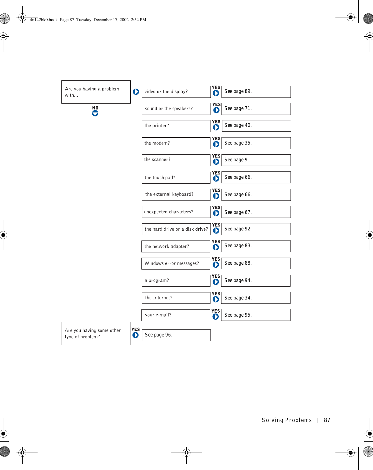 Solving Problems 87See page 89.See page 71.See page 40.See page 35.See page 91.See page 83.See page 66.See page 94.See page 34.See page 88.See page 95.See page 96.See page 92See page 66.See page 67.4n142bk0.book  Page 87  Tuesday, December 17, 2002  2:54 PM