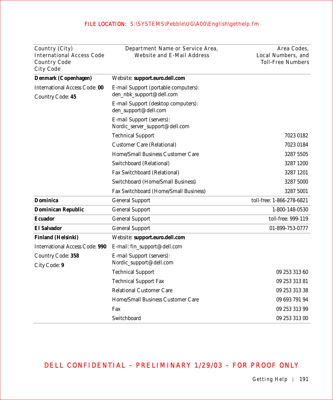 Getting Help 191FILE LOCATION:  S:\SYSTEMS\Pebble\UG\A00\English\gethelp.fmDELL CONFIDENTIAL – PRELIMINARY 1/29/03 – FOR PROOF ONLYDenmark (Copenhagen)International Access Code: 00Country Code: 45 Website: support.euro.dell.comE-mail Support (portable computers): den_nbk_support@dell.comE-mail Support (desktop computers): den_support@dell.comE-mail Support (servers): Nordic_server_support@dell.comTechnical Support 7023 0182Customer Care (Relational) 7023 0184Home/Small Business Customer Care 3287 5505Switchboard (Relational) 3287 1200Fax Switchboard (Relational) 3287 1201Switchboard (Home/Small Business) 3287 5000Fax Switchboard (Home/Small Business) 3287 5001Dominica General Support toll-free: 1-866-278-6821Dominican Republic General Support 1-800-148-0530Ecuador General Support toll-free: 999-119El Salvador General Support 01-899-753-0777Finland (Helsinki)International Access Code: 990Country Code: 358City Code: 9Website: support.euro.dell.comE-mail: fin_support@dell.comE-mail Support (servers): Nordic_support@dell.comTechnical Support 09 253 313 60Technical Support Fax 09 253 313 81Relational Customer Care 09 253 313 38Home/Small Business Customer Care 09 693 791 94Fax 09 253 313 99Switchboard 09 253 313 00Country (City)International Access Code Country CodeCity CodeDepartment Name or Service Area,Website and E-Mail Address Area Codes,Local Numbers, andToll-Free Numbers