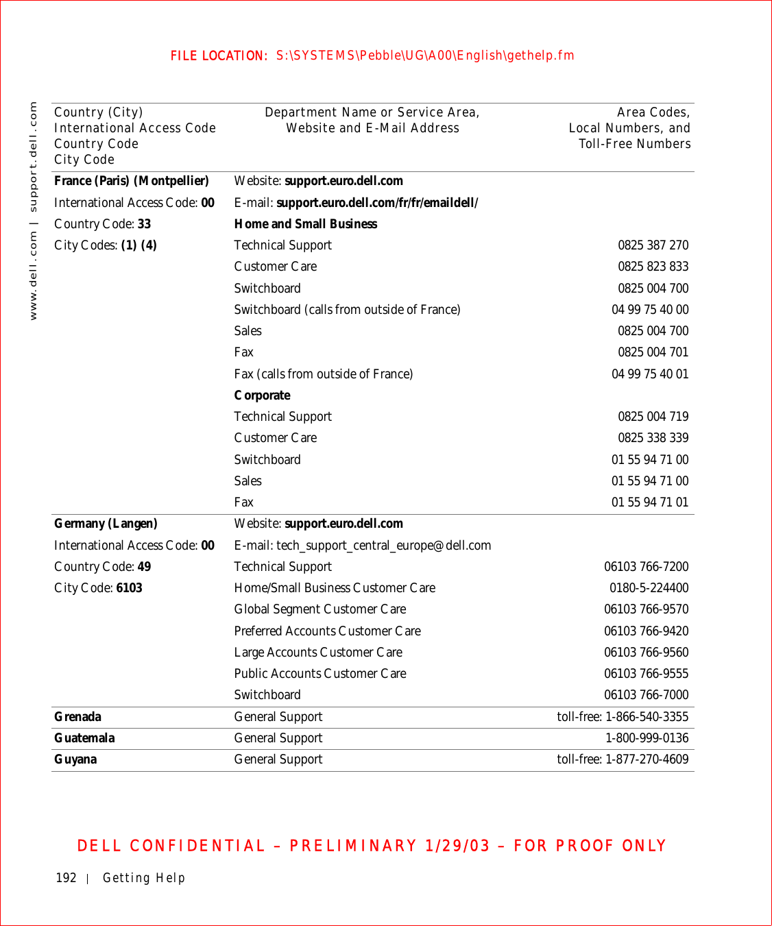 192 Getting Helpwww.dell.com | support.dell.comFILE LOCATION:  S:\SYSTEMS\Pebble\UG\A00\English\gethelp.fmDELL CONFIDENTIAL – PRELIMINARY 1/29/03 – FOR PROOF ONLYFrance (Paris) (Montpellier)International Access Code: 00Country Code: 33City Codes: (1) (4)Website: support.euro.dell.comE-mail: support.euro.dell.com/fr/fr/emaildell/Home and Small BusinessTechnical Support 0825 387 270Customer Care  0825 823 833Switchboard 0825 004 700Switchboard (calls from outside of France) 04 99 75 40 00Sales 0825 004 700Fax 0825 004 701Fax (calls from outside of France) 04 99 75 40 01CorporateTechnical Support 0825 004 719Customer Care 0825 338 339Switchboard 0155947100Sales 0155947100Fax 0155947101Germany (Langen)International Access Code: 00Country Code: 49City Code: 6103Website: support.euro.dell.comE-mail: tech_support_central_europe@dell.comTechnical Support 06103 766-7200Home/Small Business Customer Care 0180-5-224400Global Segment Customer Care 06103 766-9570Preferred Accounts Customer Care 06103 766-9420Large Accounts Customer Care 06103 766-9560Public Accounts Customer Care 06103 766-9555Switchboard 06103 766-7000Grenada General Support toll-free: 1-866-540-3355Guatemala General Support 1-800-999-0136Guyana General Support toll-free: 1-877-270-4609Country (City)International Access Code Country CodeCity CodeDepartment Name or Service Area,Website and E-Mail Address Area Codes,Local Numbers, andToll-Free Numbers