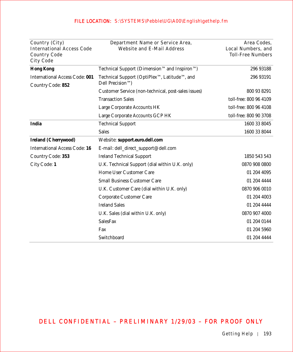 Getting Help 193FILE LOCATION:  S:\SYSTEMS\Pebble\UG\A00\English\gethelp.fmDELL CONFIDENTIAL – PRELIMINARY 1/29/03 – FOR PROOF ONLYHong KongInternational Access Code: 001Country Code: 852Technical Support (Dimension™ and Inspiron™) 296 93188Technical Support (OptiPlex™, Latitude™, and Dell Precision™) 296 93191Customer Service (non-technical, post-sales issues) 800 93 8291Transaction Sales toll-free: 800 96 4109Large Corporate Accounts HK toll-free: 800 96 4108Large Corporate Accounts GCP HK toll-free: 800 90 3708India Technical Support 1600 33 8045Sales 1600 33 8044Ireland (Cherrywood)International Access Code: 16Country Code: 353City Code: 1Website: support.euro.dell.comE-mail: dell_direct_support@dell.comIreland Technical Support 1850 543 543U.K. Technical Support (dial within U.K. only) 0870 908 0800Home User Customer Care 01 204 4095Small Business Customer Care 01 204 4444U.K. Customer Care (dial within U.K. only) 0870 906 0010Corporate Customer Care 01 204 4003Ireland Sales 01 204 4444U.K. Sales (dial within U.K. only) 0870 907 4000SalesFax 01 204 0144Fax 01 204 5960Switchboard 01 204 4444Country (City)International Access Code Country CodeCity CodeDepartment Name or Service Area,Website and E-Mail Address Area Codes,Local Numbers, andToll-Free Numbers