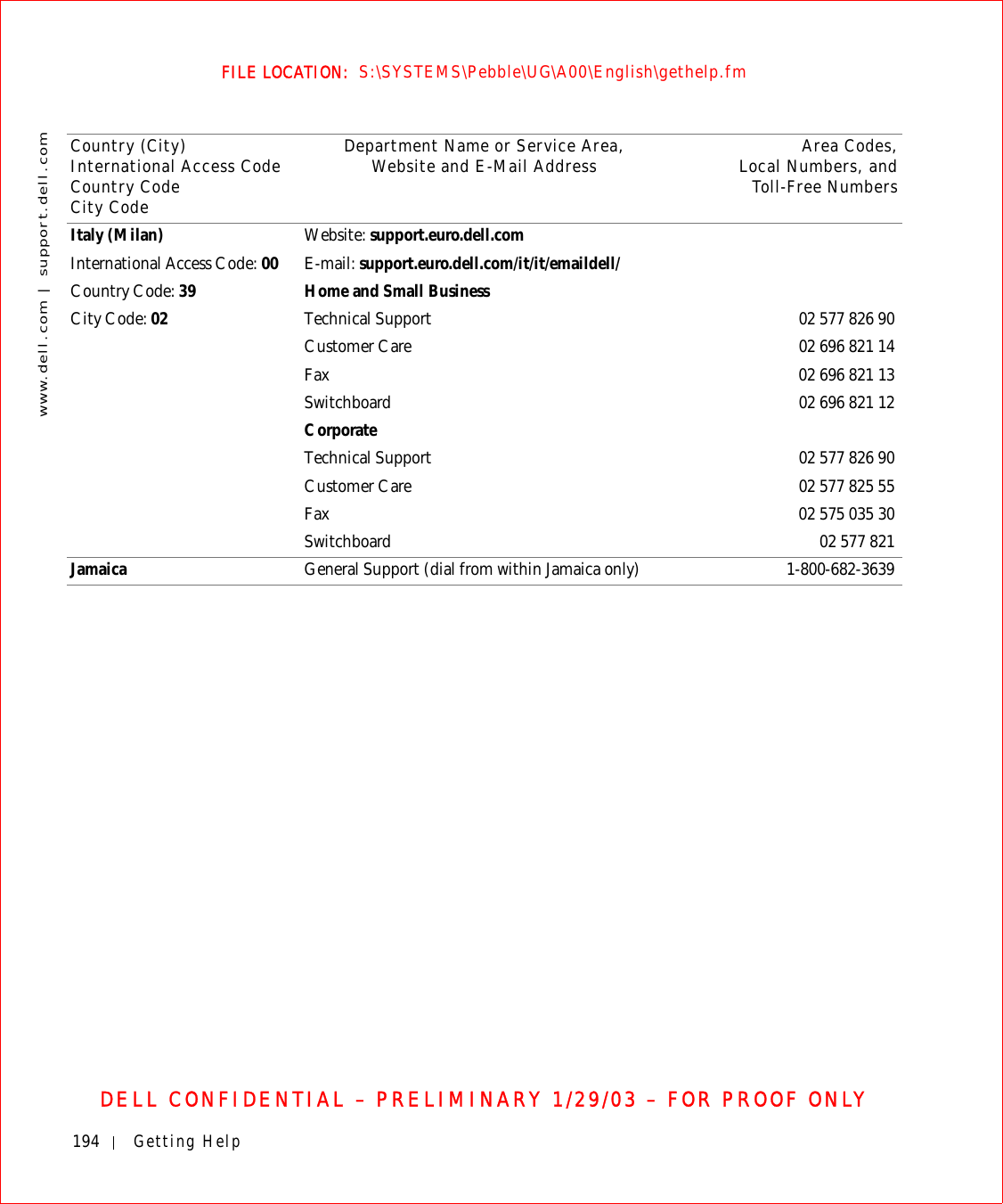 194 Getting Helpwww.dell.com | support.dell.comFILE LOCATION:  S:\SYSTEMS\Pebble\UG\A00\English\gethelp.fmDELL CONFIDENTIAL – PRELIMINARY 1/29/03 – FOR PROOF ONLYItaly (Milan)International Access Code: 00Country Code: 39City Code: 02Website: support.euro.dell.comE-mail: support.euro.dell.com/it/it/emaildell/Home and Small BusinessTechnical Support 02 577 826 90Customer Care 02 696 821 14Fax 02 696 821 13Switchboard 02 696 821 12CorporateTechnical Support 02 577 826 90Customer Care 02 577 825 55Fax 02 575 035 30Switchboard 02 577 821Jamaica General Support (dial from within Jamaica only) 1-800-682-3639Country (City)International Access Code Country CodeCity CodeDepartment Name or Service Area,Website and E-Mail Address Area Codes,Local Numbers, andToll-Free Numbers