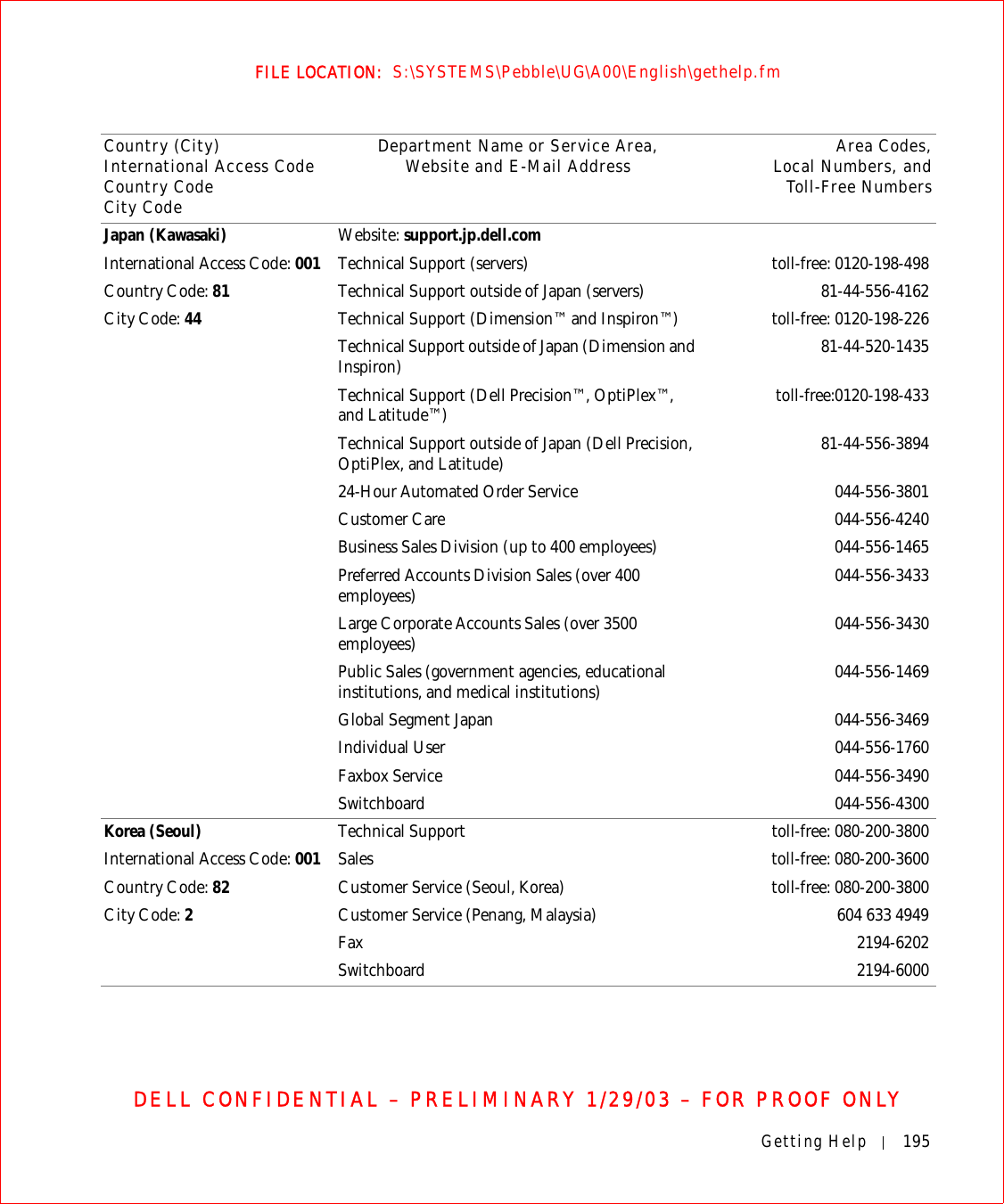 Getting Help 195FILE LOCATION:  S:\SYSTEMS\Pebble\UG\A00\English\gethelp.fmDELL CONFIDENTIAL – PRELIMINARY 1/29/03 – FOR PROOF ONLYJapan (Kawasaki)International Access Code: 001Country Code: 81City Code: 44Website: support.jp.dell.comTechnical Support (servers) toll-free: 0120-198-498Technical Support outside of Japan (servers) 81-44-556-4162Technical Support (Dimension™ and Inspiron™) toll-free: 0120-198-226Technical Support outside of Japan (Dimension and Inspiron) 81-44-520-1435Technical Support (Dell Precision™, OptiPlex™, and Latitude™) toll-free:0120-198-433Technical Support outside of Japan (Dell Precision, OptiPlex, and Latitude) 81-44-556-389424-Hour Automated Order Service 044-556-3801Customer Care 044-556-4240Business Sales Division (up to 400 employees) 044-556-1465Preferred Accounts Division Sales (over 400 employees) 044-556-3433Large Corporate Accounts Sales (over 3500 employees) 044-556-3430Public Sales (government agencies, educational institutions, and medical institutions) 044-556-1469Global Segment Japan 044-556-3469Individual User 044-556-1760Faxbox Service 044-556-3490Switchboard 044-556-4300Korea (Seoul)International Access Code: 001Country Code: 82City Code: 2Technical Support toll-free: 080-200-3800Sales toll-free: 080-200-3600Customer Service (Seoul, Korea) toll-free: 080-200-3800Customer Service (Penang, Malaysia) 604 633 4949Fax 2194-6202Switchboard 2194-6000Country (City)International Access Code Country CodeCity CodeDepartment Name or Service Area,Website and E-Mail Address Area Codes,Local Numbers, andToll-Free Numbers