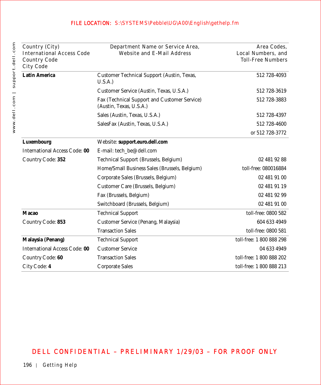 196 Getting Helpwww.dell.com | support.dell.comFILE LOCATION:  S:\SYSTEMS\Pebble\UG\A00\English\gethelp.fmDELL CONFIDENTIAL – PRELIMINARY 1/29/03 – FOR PROOF ONLYLatin America Customer Technical Support (Austin, Texas, U.S.A.) 512 728-4093Customer Service (Austin, Texas, U.S.A.) 512 728-3619Fax (Technical Support and Customer Service) (Austin, Texas, U.S.A.) 512 728-3883Sales (Austin, Texas, U.S.A.) 512 728-4397SalesFax (Austin, Texas, U.S.A.) 512 728-4600or 512 728-3772LuxembourgInternational Access Code: 00Country Code: 352Website: support.euro.dell.comE-mail: tech_be@dell.comTechnical Support (Brussels, Belgium) 02 481 92 88Home/Small Business Sales (Brussels, Belgium) toll-free: 080016884Corporate Sales (Brussels, Belgium) 02 481 91 00Customer Care (Brussels, Belgium) 02 481 91 19Fax (Brussels, Belgium) 02 481 92 99Switchboard (Brussels, Belgium) 02 481 91 00MacaoCountry Code: 853 Technical Support toll-free: 0800 582Customer Service (Penang, Malaysia) 604 633 4949Transaction Sales toll-free: 0800 581Malaysia (Penang)International Access Code: 00Country Code: 60City Code: 4Technical Support toll-free: 1 800 888 298Customer Service 04 633 4949Transaction Sales toll-free: 1 800 888 202Corporate Sales toll-free: 1 800 888 213Country (City)International Access Code Country CodeCity CodeDepartment Name or Service Area,Website and E-Mail Address Area Codes,Local Numbers, andToll-Free Numbers
