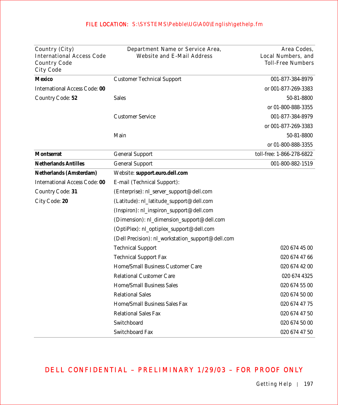Getting Help 197FILE LOCATION:  S:\SYSTEMS\Pebble\UG\A00\English\gethelp.fmDELL CONFIDENTIAL – PRELIMINARY 1/29/03 – FOR PROOF ONLYMexicoInternational Access Code: 00Country Code: 52Customer Technical Support 001-877-384-8979or 001-877-269-3383Sales 50-81-8800or 01-800-888-3355Customer Service 001-877-384-8979or 001-877-269-3383Main 50-81-8800or 01-800-888-3355Montserrat General Support toll-free: 1-866-278-6822Netherlands Antilles General Support 001-800-882-1519Netherlands (Amsterdam)International Access Code: 00Country Code: 31City Code: 20Website: support.euro.dell.comE-mail (Technical Support):(Enterprise): nl_server_support@dell.com(Latitude): nl_latitude_support@dell.com(Inspiron): nl_inspiron_support@dell.com(Dimension): nl_dimension_support@dell.com(OptiPlex): nl_optiplex_support@dell.com(Dell Precision): nl_workstation_support@dell.comTechnical Support 020 674 45 00Technical Support Fax 020 674 47 66Home/Small Business Customer Care 020 674 42 00Relational Customer Care  020 674 4325Home/Small Business Sales 020 674 55 00Relational Sales 020 674 50 00Home/Small Business Sales Fax 020 674 47 75Relational Sales Fax 020 674 47 50Switchboard 020 674 50 00Switchboard Fax 020 674 47 50Country (City)International Access Code Country CodeCity CodeDepartment Name or Service Area,Website and E-Mail Address Area Codes,Local Numbers, andToll-Free Numbers