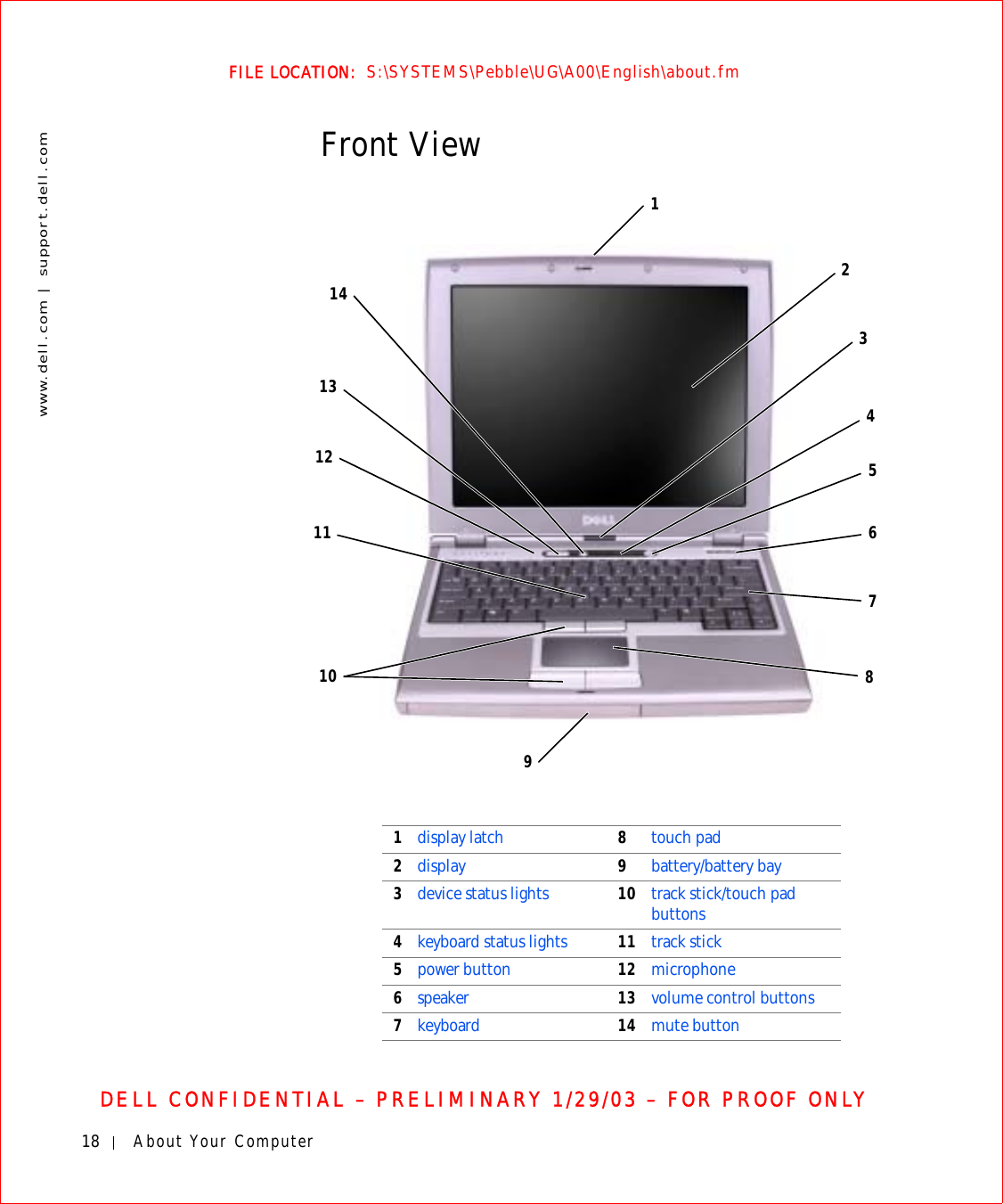 18 About Your Computerwww.dell.com | support.dell.comFILE LOCATION:  S:\SYSTEMS\Pebble\UG\A00\English\about.fmDELL CONFIDENTIAL – PRELIMINARY 1/29/03 – FOR PROOF ONLYFront View1display latch 8touch pad2display 9battery/battery bay3device status lights 10 track stick/touch pad buttons4keyboard status lights 11 track stick5power button 12 microphone6speaker 13 volume control buttons7keyboard 14 mute button1521061149812371314