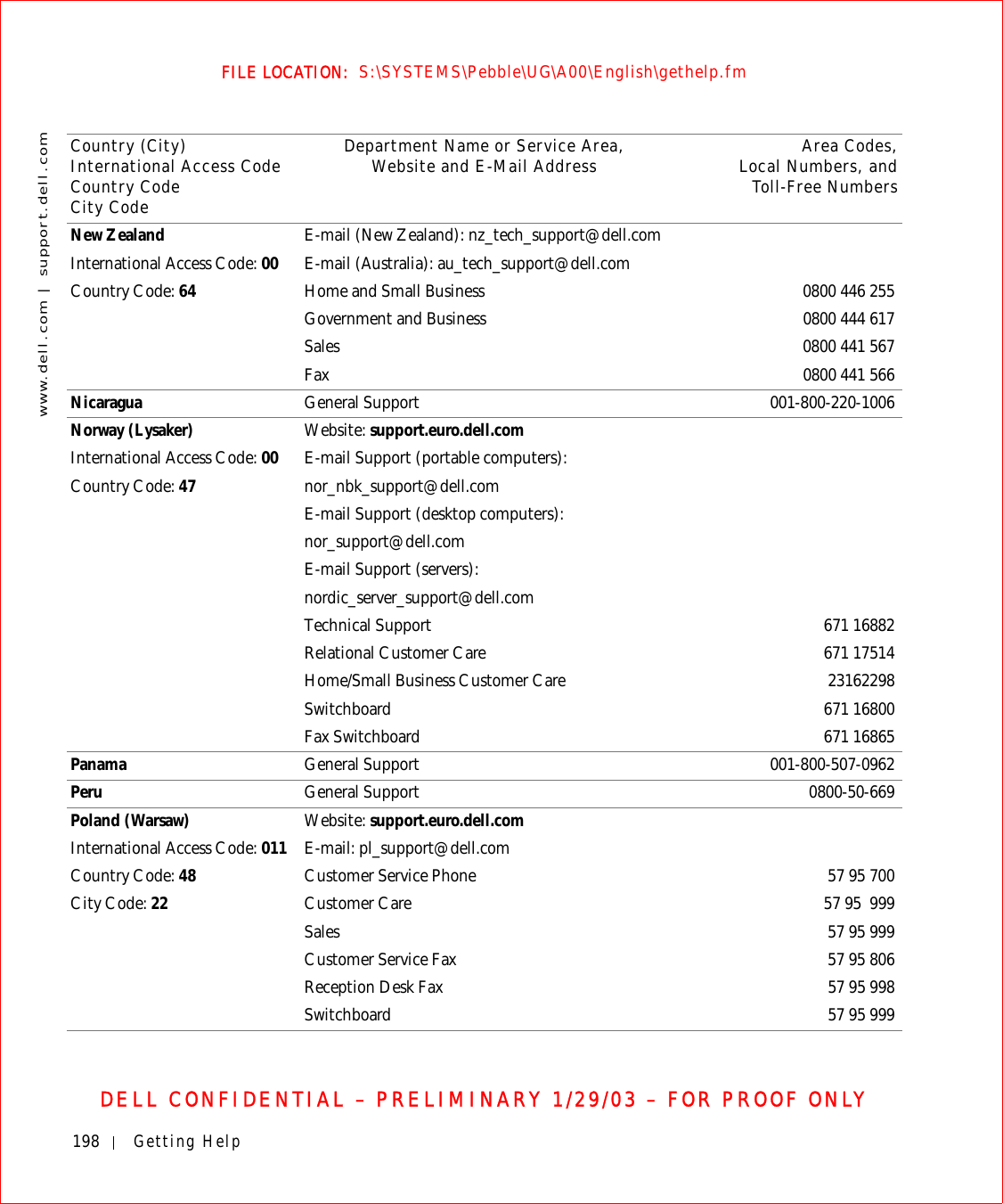 198 Getting Helpwww.dell.com | support.dell.comFILE LOCATION:  S:\SYSTEMS\Pebble\UG\A00\English\gethelp.fmDELL CONFIDENTIAL – PRELIMINARY 1/29/03 – FOR PROOF ONLYNew ZealandInternational Access Code: 00Country Code: 64E-mail (New Zealand): nz_tech_support@dell.comE-mail (Australia): au_tech_support@dell.comHome and Small Business 0800 446 255Government and Business 0800 444 617Sales 0800 441 567Fax 0800 441 566Nicaragua General Support 001-800-220-1006Norway (Lysaker)International Access Code: 00Country Code: 47Website: support.euro.dell.comE-mail Support (portable computers):nor_nbk_support@dell.comE-mail Support (desktop computers):nor_support@dell.comE-mail Support (servers):nordic_server_support@dell.comTechnical Support 671 16882Relational Customer Care 671 17514Home/Small Business Customer Care 23162298Switchboard 671 16800Fax Switchboard 671 16865Panama General Support 001-800-507-0962Peru General Support 0800-50-669Poland (Warsaw)International Access Code: 011Country Code: 48City Code: 22Website: support.euro.dell.comE-mail: pl_support@dell.comCustomer Service Phone 57 95 700Customer Care 57 95  999Sales 57 95 999Customer Service Fax 57 95 806Reception Desk Fax 57 95 998Switchboard 57 95 999Country (City)International Access Code Country CodeCity CodeDepartment Name or Service Area,Website and E-Mail Address Area Codes,Local Numbers, andToll-Free Numbers
