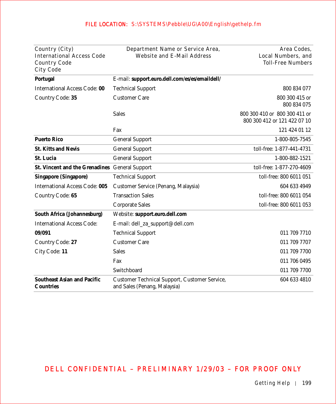Getting Help 199FILE LOCATION:  S:\SYSTEMS\Pebble\UG\A00\English\gethelp.fmDELL CONFIDENTIAL – PRELIMINARY 1/29/03 – FOR PROOF ONLYPortugalInternational Access Code: 00Country Code: 35E-mail: support.euro.dell.com/es/es/emaildell/Technical Support 800 834 077Customer Care 800 300 415 or800 834 075Sales 800 300 410 or  800 300 411 or800 300 412 or 121 422 07 10Fax 121 424 01 12Puerto Rico General Support 1-800-805-7545St. Kitts and Nevis General Support toll-free: 1-877-441-4731St. Lucia General Support 1-800-882-1521St. Vincent and the Grenadines General Support toll-free: 1-877-270-4609Singapore (Singapore)International Access Code: 005Country Code: 65Technical Support toll-free: 800 6011 051Customer Service (Penang, Malaysia) 604 633 4949Transaction Sales toll-free: 800 6011 054Corporate Sales toll-free: 800 6011 053South Africa (Johannesburg)International Access Code:09/091Country Code: 27City Code: 11Website: support.euro.dell.comE-mail: dell_za_support@dell.comTechnical Support 011 709 7710Customer Care 011 709 7707Sales 011 709 7700Fax 011 706 0495Switchboard 011 709 7700Southeast Asian and Pacific Countries Customer Technical Support, Customer Service, and Sales (Penang, Malaysia) 604 633 4810Country (City)International Access Code Country CodeCity CodeDepartment Name or Service Area,Website and E-Mail Address Area Codes,Local Numbers, andToll-Free Numbers