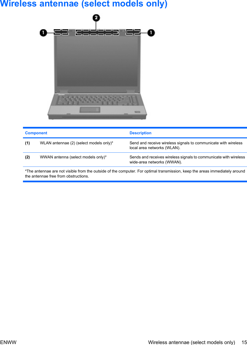 Wireless antennae (select models only)Component Description(1) WLAN antennae (2) (select models only)* Send and receive wireless signals to communicate with wirelesslocal area networks (WLAN).(2) WWAN antenna (select models only)* Sends and receives wireless signals to communicate with wirelesswide-area networks (WWAN).*The antennae are not visible from the outside of the computer. For optimal transmission, keep the areas immediately aroundthe antennae free from obstructions.ENWW Wireless antennae (select models only) 15