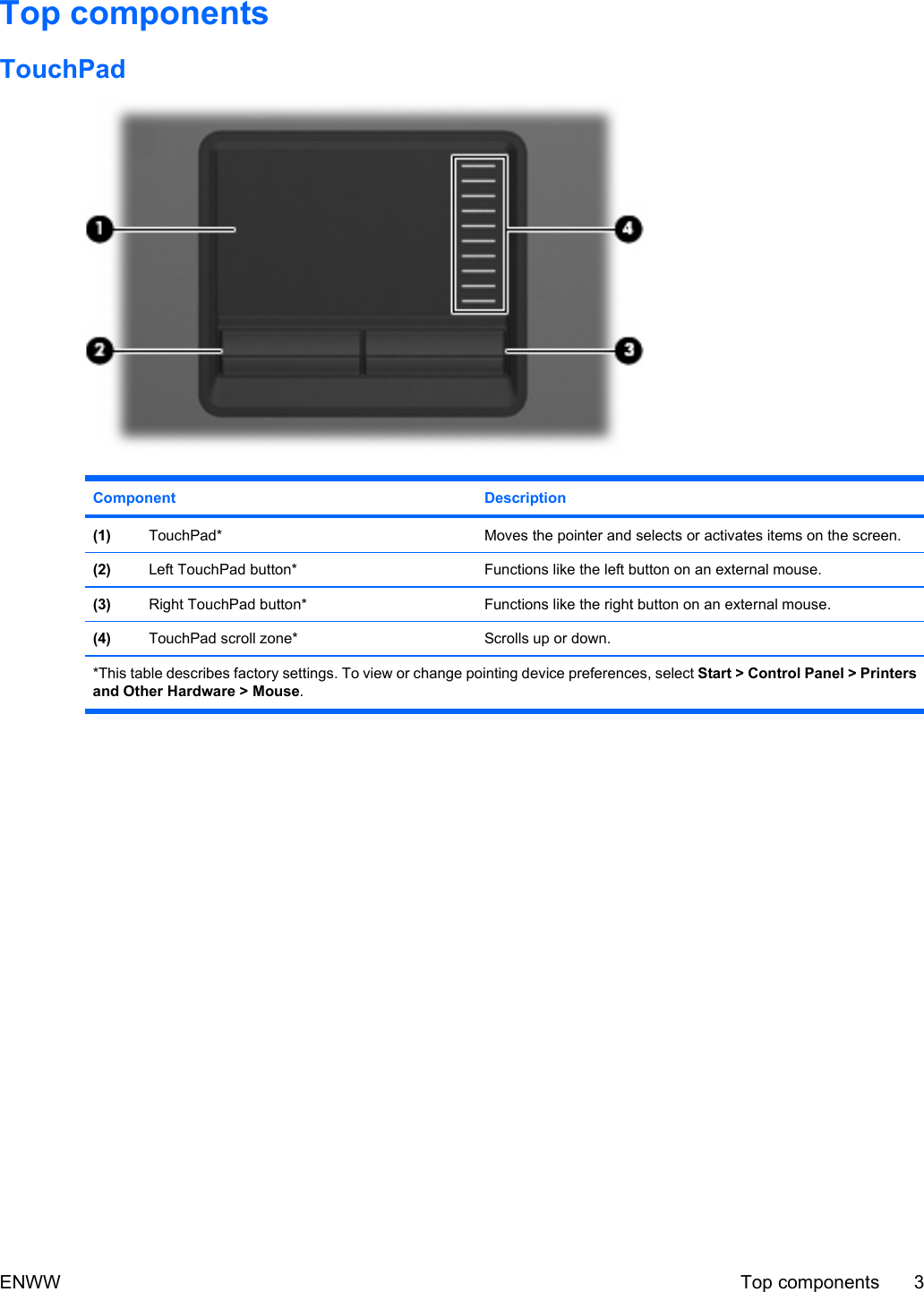 Top componentsTouchPadComponent Description(1) TouchPad* Moves the pointer and selects or activates items on the screen.(2) Left TouchPad button* Functions like the left button on an external mouse.(3) Right TouchPad button* Functions like the right button on an external mouse.(4) TouchPad scroll zone* Scrolls up or down.*This table describes factory settings. To view or change pointing device preferences, select Start &gt; Control Panel &gt; Printersand Other Hardware &gt; Mouse.ENWW Top components 3