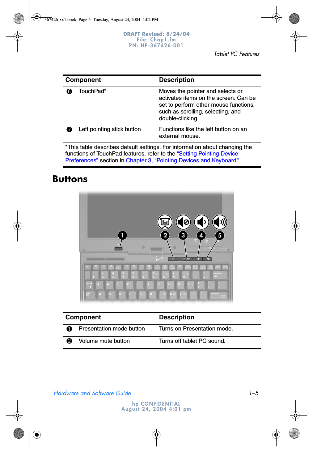 Tablet PC FeaturesHardware and Software Guide 1–5DRAFT Revised: 8/24/04File: Chap1.fm PN: HP-367426-001 hp CONFIDENTIALAugust 24, 2004 4:01 pmButtons6TouchPad* Moves the pointer and selects or activates items on the screen. Can be set to perform other mouse functions, such as scrolling, selecting, and double-clicking.7Left pointing stick button Functions like the left button on an external mouse.*This table describes default settings. For information about changing the functions of TouchPad features, refer to the “Setting Pointing Device Preferences” section in Chapter 3, “Pointing Devices and Keyboard.”Component DescriptionComponent Description1Presentation mode button Turns on Presentation mode.2Volume mute button Turns off tablet PC sound.367426-xx1.book  Page 5  Tuesday, August 24, 2004  4:02 PM