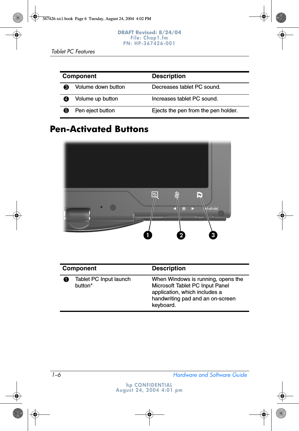 1–6 Hardware and Software GuideTablet PC FeaturesDRAFT Revised: 8/24/04File: Chap1.fm PN: HP-367426-001 hp CONFIDENTIALAugust 24, 2004 4:01 pmPen-Activated Buttons3Volume down button Decreases tablet PC sound.4Volume up button Increases tablet PC sound.5Pen eject button Ejects the pen from the pen holder.Component DescriptionComponent Description1Tablet PC Input launch button*When Windows is running, opens the Microsoft Tablet PC Input Panel application, which includes a handwriting pad and an on-screen keyboard.367426-xx1.book  Page 6  Tuesday, August 24, 2004  4:02 PM