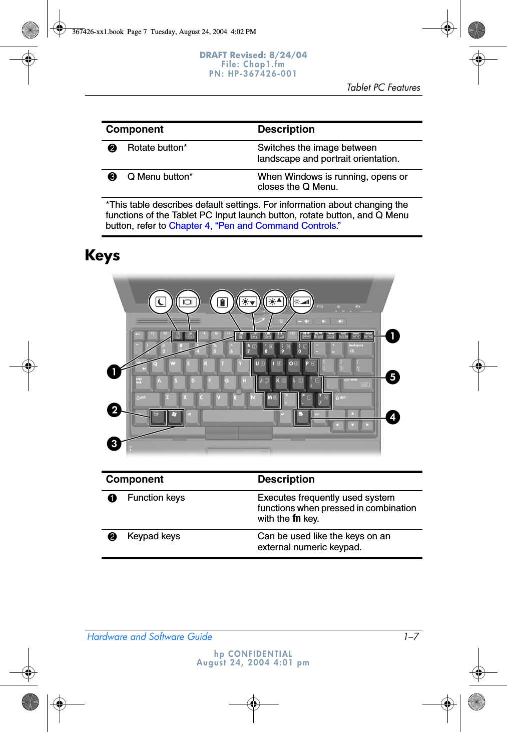 Tablet PC FeaturesHardware and Software Guide 1–7DRAFT Revised: 8/24/04File: Chap1.fm PN: HP-367426-001 hp CONFIDENTIALAugust 24, 2004 4:01 pmKeys2Rotate button* Switches the image between landscape and portrait orientation.3Q Menu button* When Windows is running, opens or closes the Q Menu.*This table describes default settings. For information about changing the functions of the Tablet PC Input launch button, rotate button, and Q Menu button, refer to Chapter 4, “Pen and Command Controls.”Component DescriptionComponent Description1Function keys Executes frequently used system functions when pressed in combination with the fn key.2Keypad keys Can be used like the keys on an external numeric keypad.367426-xx1.book  Page 7  Tuesday, August 24, 2004  4:02 PM