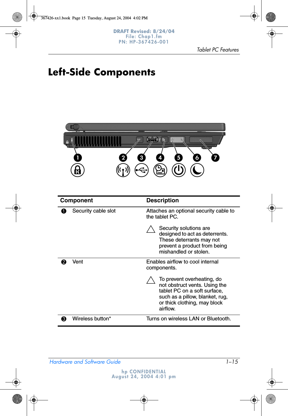 Tablet PC FeaturesHardware and Software Guide 1–15DRAFT Revised: 8/24/04File: Chap1.fm PN: HP-367426-001 hp CONFIDENTIALAugust 24, 2004 4:01 pmLeft-Side ComponentsComponent Description1Security cable slot Attaches an optional security cable to the tablet PC.ÄSecurity solutions are designed to act as deterrents. These deterrants may not prevent a product from being mishandled or stolen.2Vent Enables airflow to cool internal components.ÄTo prevent overheating, do not obstruct vents. Using the tablet PC on a soft surface, such as a pillow, blanket, rug, or thick clothing, may block airflow.3Wireless button* Turns on wireless LAN or Bluetooth.367426-xx1.book  Page 15  Tuesday, August 24, 2004  4:02 PM