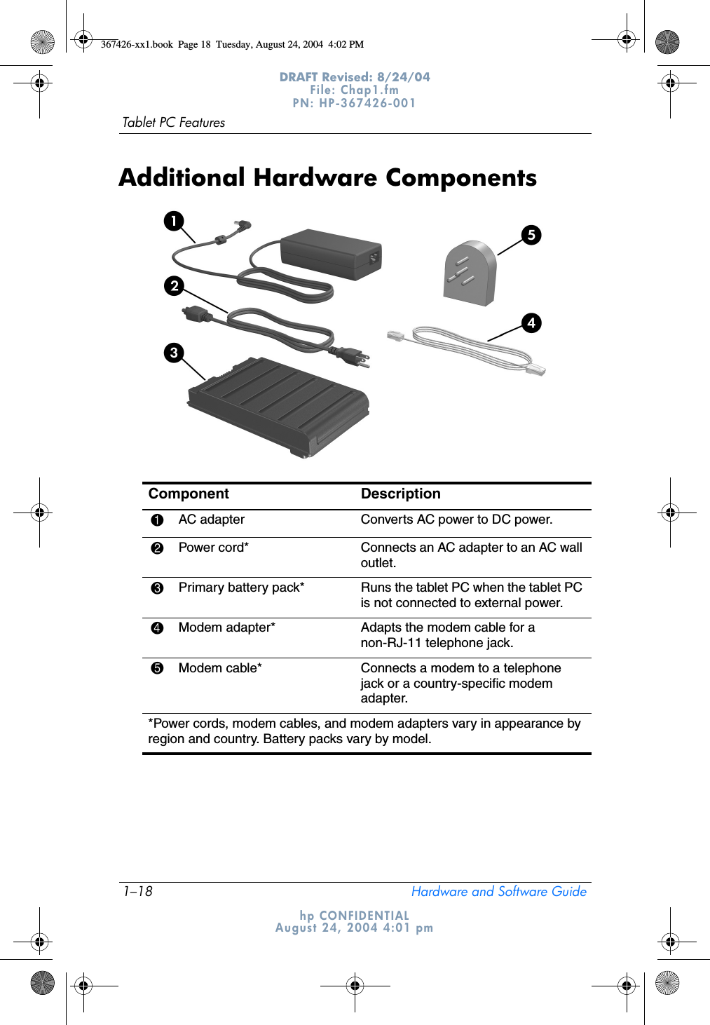 1–18 Hardware and Software GuideTablet PC FeaturesDRAFT Revised: 8/24/04File: Chap1.fm PN: HP-367426-001 hp CONFIDENTIALAugust 24, 2004 4:01 pmAdditional Hardware ComponentsComponent Description1AC adapter Converts AC power to DC power.2Power cord* Connects an AC adapter to an AC wall outlet.3Primary battery pack* Runs the tablet PC when the tablet PC is not connected to external power.4Modem adapter* Adapts the modem cable for a non-RJ-11 telephone jack.5Modem cable* Connects a modem to a telephone jack or a country-specific modem adapter.*Power cords, modem cables, and modem adapters vary in appearance by region and country. Battery packs vary by model.367426-xx1.book  Page 18  Tuesday, August 24, 2004  4:02 PM