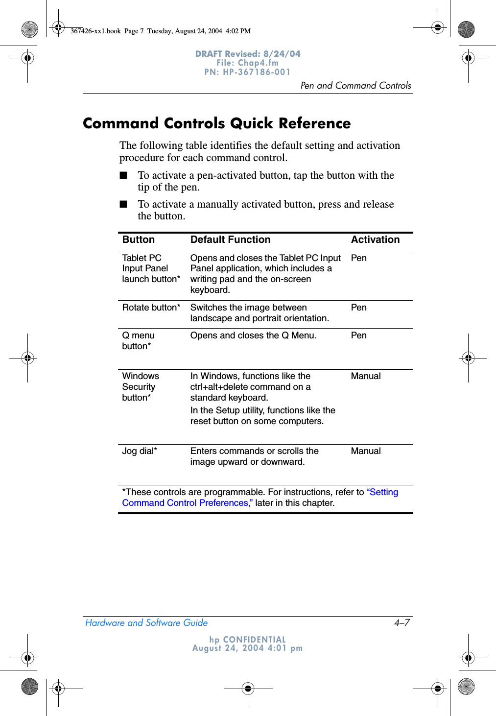 Pen and Command ControlsHardware and Software Guide 4–7DRAFT Revised: 8/24/04File: Chap4.fm PN: HP-367186-001 hp CONFIDENTIALAugust 24, 2004 4:01 pmCommand Controls Quick ReferenceThe following table identifies the default setting and activation procedure for each command control.■To activate a pen-activated button, tap the button with the tip of the pen.■To activate a manually activated button, press and release the button.Button Default Function ActivationTable t PC Input Panel launch button*Opens and closes the Tablet PC Input Panel application, which includes a writing pad and the on-screen keyboard.PenRotate button* Switches the image between landscape and portrait orientation.PenQ menu button*Opens and closes the Q Menu. PenWindows Security button*In Windows, functions like the ctrl+alt+delete command on a standard keyboard.In the Setup utility, functions like the reset button on some computers.ManualJog dial* Enters commands or scrolls the image upward or downward.Manual*These controls are programmable. For instructions, refer to “Setting Command Control Preferences,” later in this chapter.367426-xx1.book  Page 7  Tuesday, August 24, 2004  4:02 PM