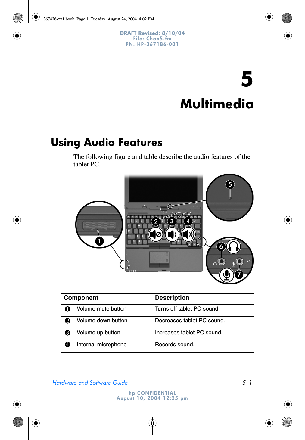 Hardware and Software Guide 5–1DRAFT Revised: 8/10/04File: Chap5.fm PN: HP-367186-001 hp CONFIDENTIALAugust 10, 2004 12:25 pm5MultimediaUsing Audio FeaturesThe following figure and table describe the audio features of the tablet PC.Component Description1Volume mute button Turns off tablet PC sound.2Volume down button Decreases tablet PC sound.3Volume up button Increases tablet PC sound.4Internal microphone Records sound.367426-xx1.book  Page 1  Tuesday, August 24, 2004  4:02 PM