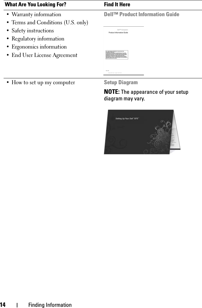 14 Finding Information• Warranty information• Terms and Conditions (U.S. only)• Safety instructions• Regulatory information• Ergonomics information• End User License AgreementDell™ Product Information Guide• How to set up my computerSetup DiagramNOTE: The appearance of your setup diagram may vary.What Are You Looking For? Find It Here