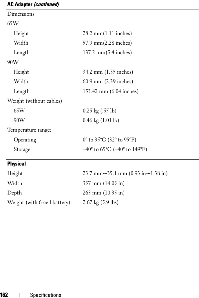 162 SpecificationsDimensions:65WHeight28.2 mm(1.11 inches)Width57.9 mm(2.28 inches)Length137.2 mm(5.4 inches)90WHeight34.2 mm (1.35 inches)Width60.9 mm (2.39 inches)Length153.42 mm (6.04 inches)Weight (without cables)65W0.25 kg (.55 lb)90W0.46 kg (1.01 lb)Temperature range:Operating0° to 35°C (32° to 95°F) Storage–40° to 65°C (–40° to 149°F)PhysicalHeight 23.7 mm~35.1 mm (0.93 in~1.38 in)Width 357 mm (14.05 in)Depth 263 mm (10.35 in)Weight (with 6-cell battery): 2.67 kg (5.9 lbs)AC Adapter (continued)