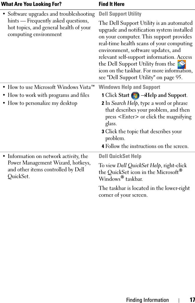 Finding Information 17• Software upgrades and troubleshooting hints — Frequently asked questions, hot topics, and general health of your computing environmentDell Support UtilityThe Dell Support Utility is an automated upgrade and notification system installed on your computer. This support provides real-time health scans of your computing environment, software updates, and relevant self-support information. Access the Dell Support Utility from the icon on the taskbar. For more information, see &quot;Dell Support Utility&quot; on page 95.• How to use Microsoft Windows Vista™• How to work with programs and files• How to personalize my desktopWindows Help and Support1Click Start  → Help and Support.2In Search Help, type a word or phrase that describes your problem, and then press &lt;Enter&gt; or click the magnifying glass.3Click the topic that describes your problem.4Follow the instructions on the screen.• Information on network activity, the Power Management Wizard, hotkeys, and other items controlled by Dell QuickSet.Dell QuickSet HelpTo view Dell QuickSet Help, right-click the QuickSet icon in the Microsoft® Windows® taskbar.The taskbar is located in the lower-right corner of your screen.What Are You Looking For? Find It Here